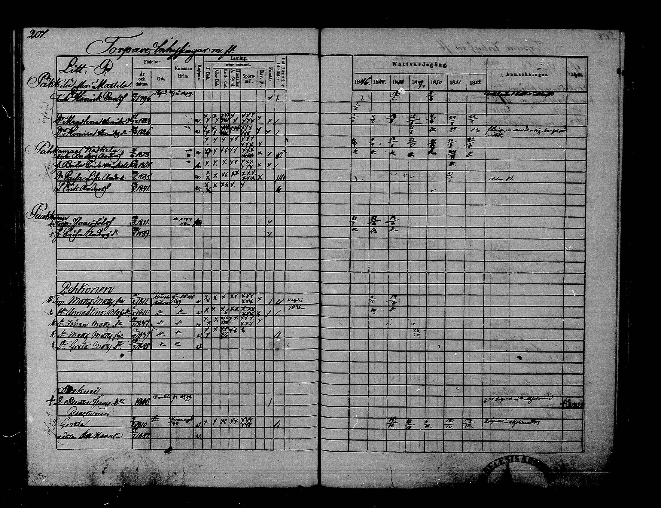 [ ../kirjat/Kirkonkirjat/rantsila/rippikirja_1846-1852_mko1-9/kuvat/209.jpg ]