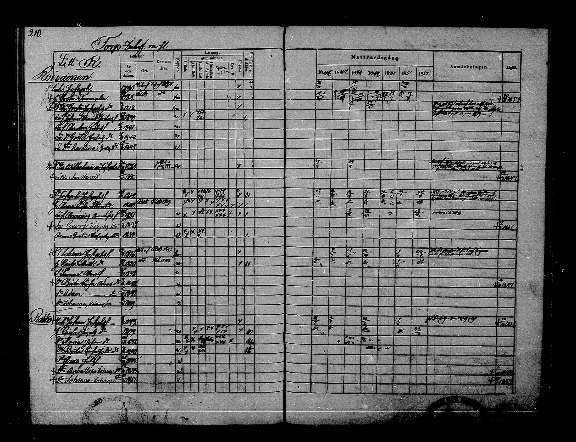 [ ../kirjat/Kirkonkirjat/rantsila/rippikirja_1846-1852_mko1-9/kuvat/212.jpg ]