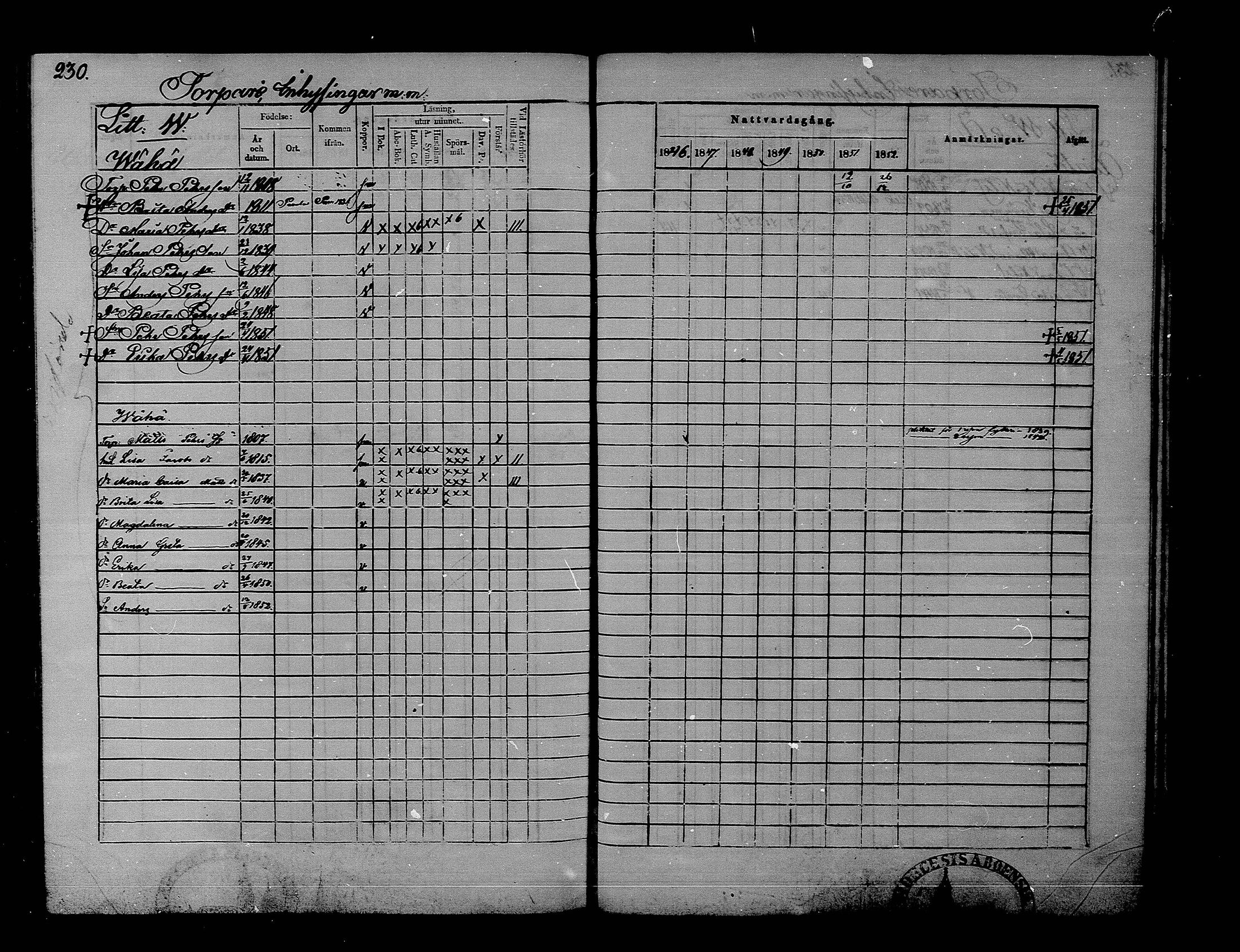 [ ../kirjat/Kirkonkirjat/rantsila/rippikirja_1846-1852_mko1-9/kuvat/233.jpg ]