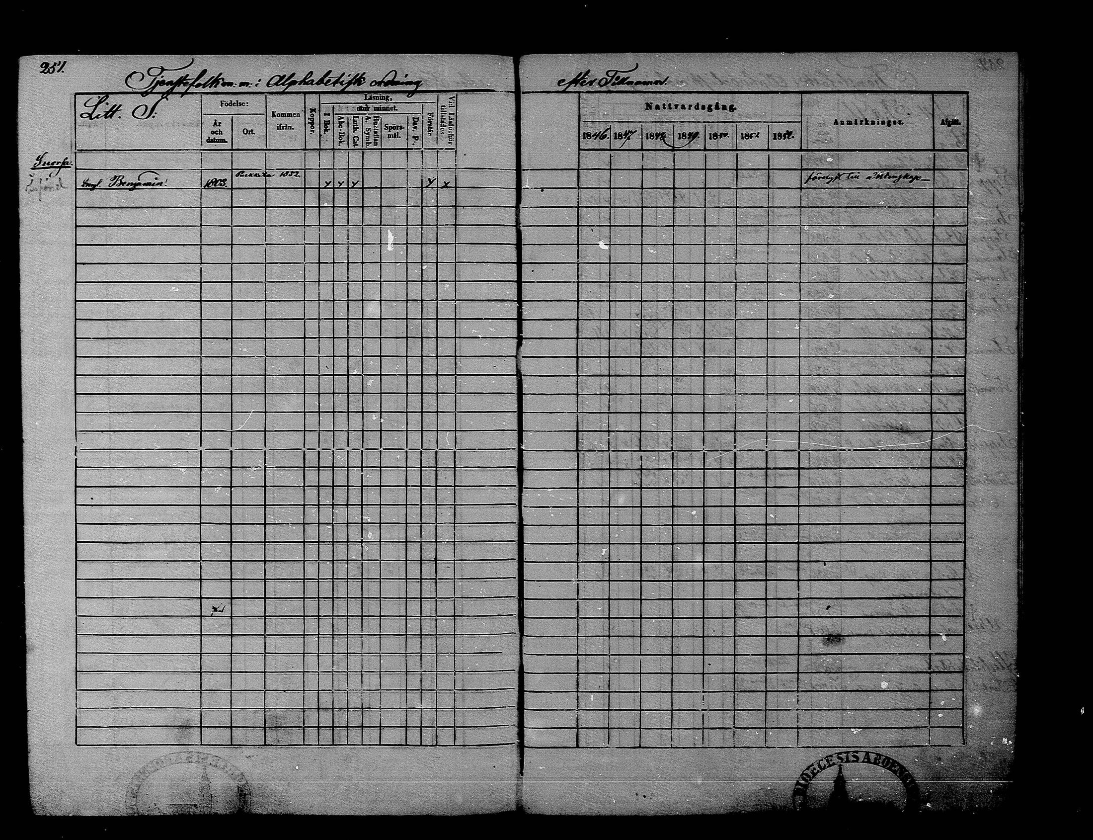 [ ../kirjat/Kirkonkirjat/rantsila/rippikirja_1846-1852_mko1-9/kuvat/254.jpg ]