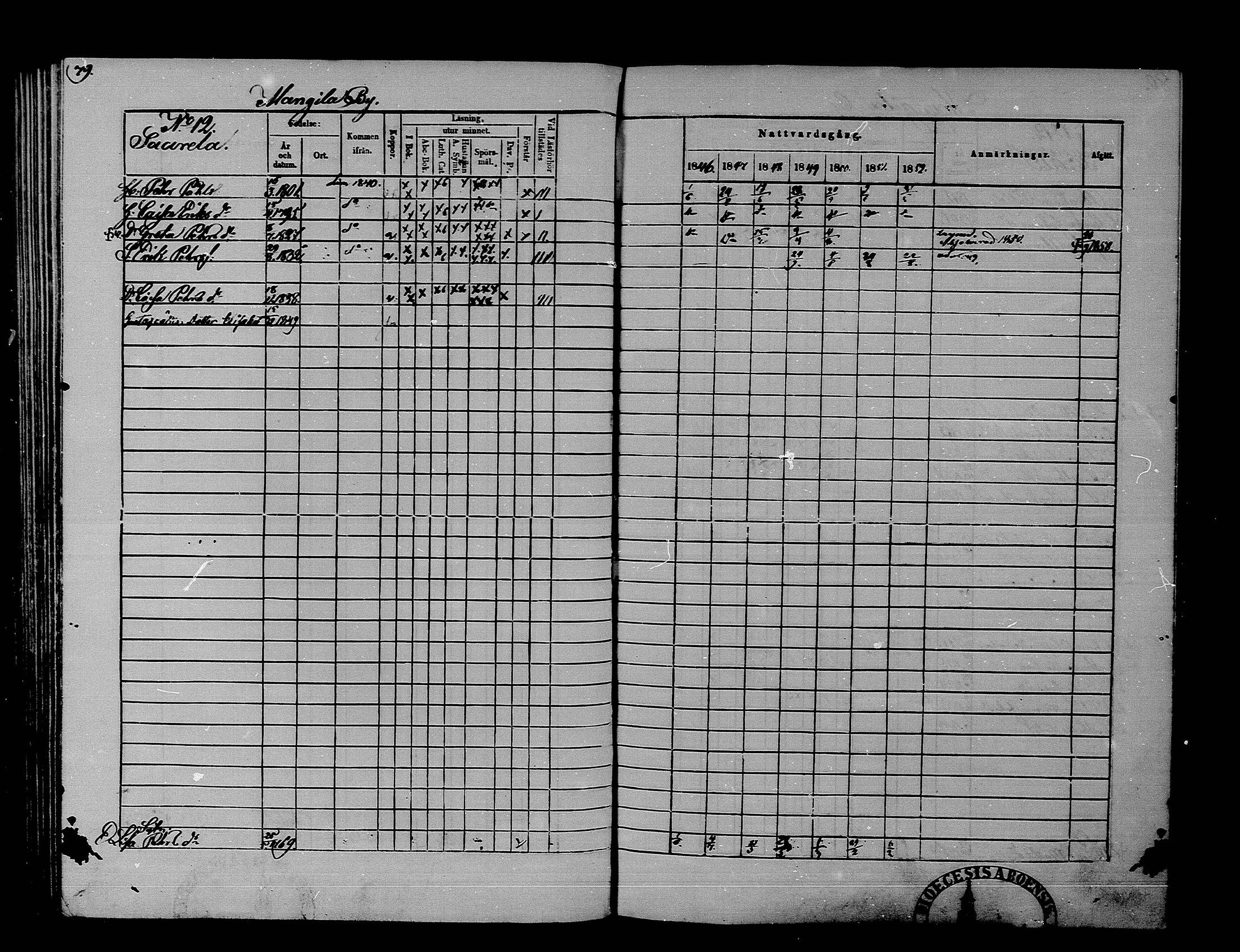 [ ../kirjat/Kirkonkirjat/rantsila/rippikirja_1846-1852_mko1-9/kuvat/81.jpg ]