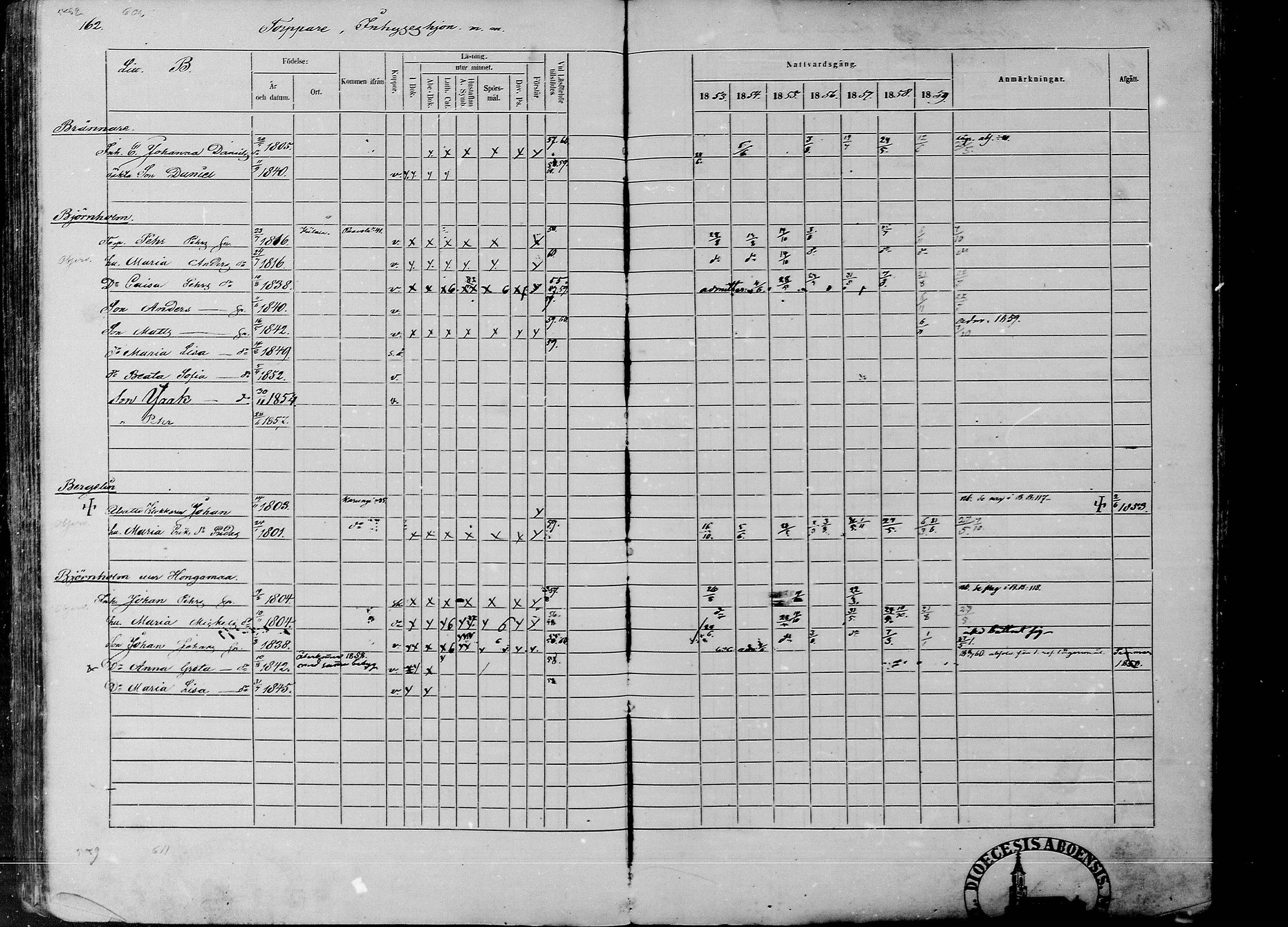 [ ../kirjat/Kirkonkirjat/rantsila/rippikirja_1853-1859_mko10-19/kuvat/163.jpg ]