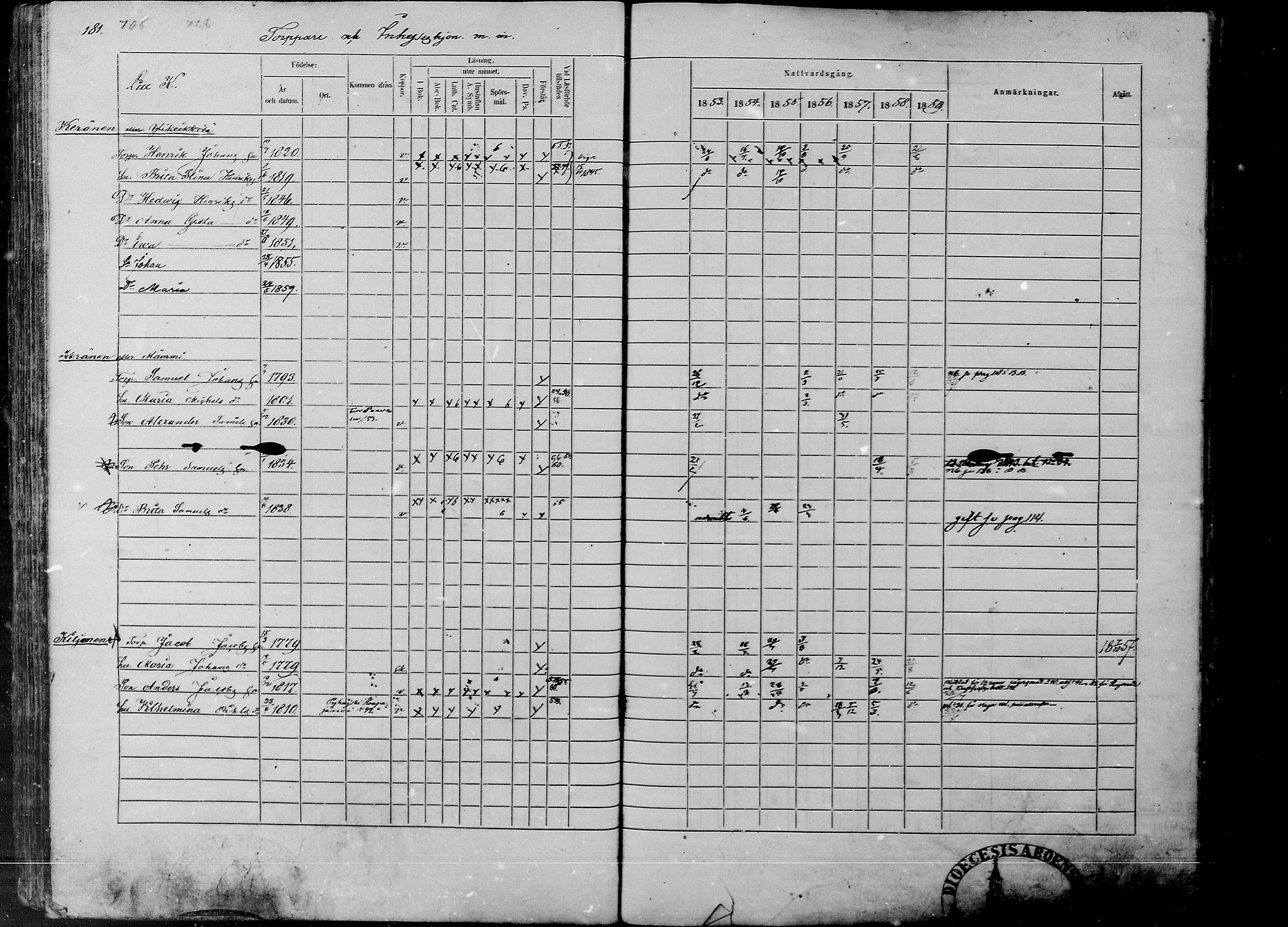 [ ../kirjat/Kirkonkirjat/rantsila/rippikirja_1853-1859_mko10-19/kuvat/183.jpg ]