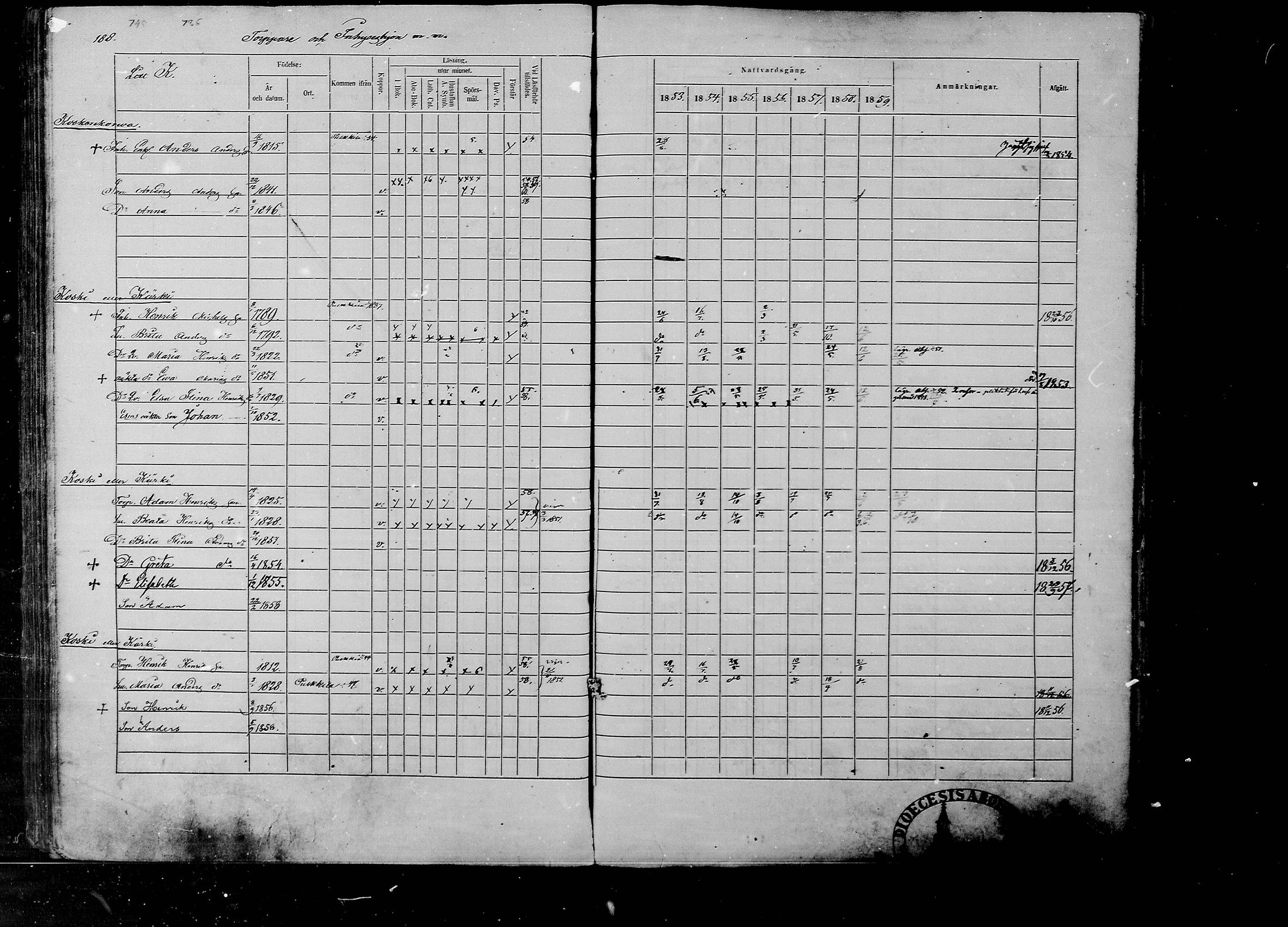 [ ../kirjat/Kirkonkirjat/rantsila/rippikirja_1853-1859_mko10-19/kuvat/190.jpg ]