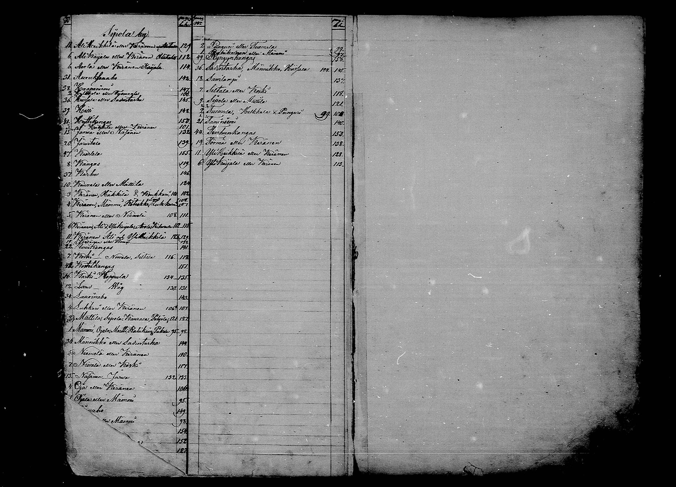 [ ../kirjat/Kirkonkirjat/rantsila/rippikirja_1853-1859_mko10-19/kuvat/2.jpg ]