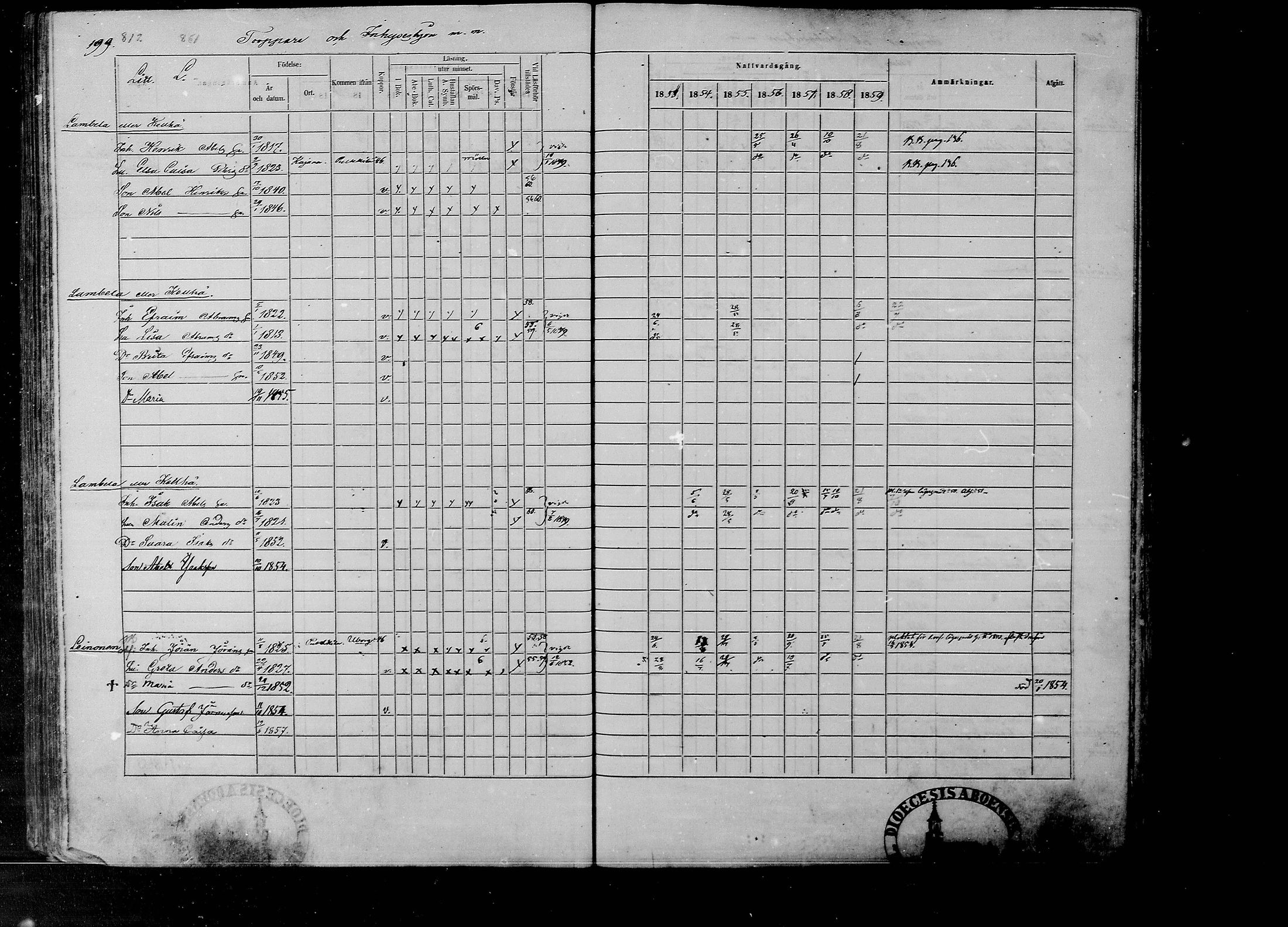 [ ../kirjat/Kirkonkirjat/rantsila/rippikirja_1853-1859_mko10-19/kuvat/201.jpg ]