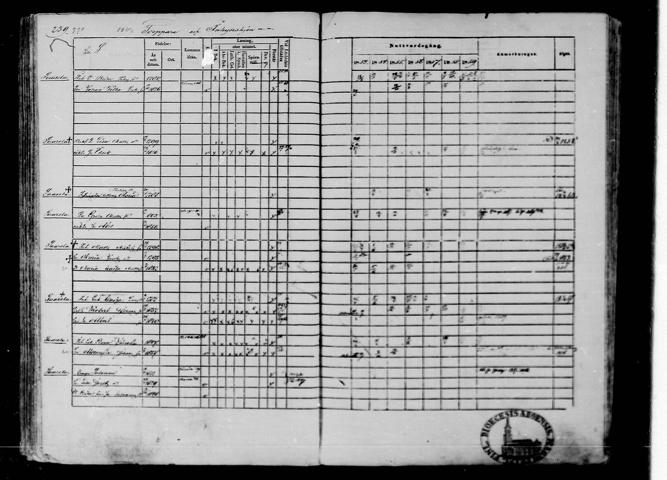 [ ../kirjat/Kirkonkirjat/rantsila/rippikirja_1853-1859_mko10-19/kuvat/240.jpg ]