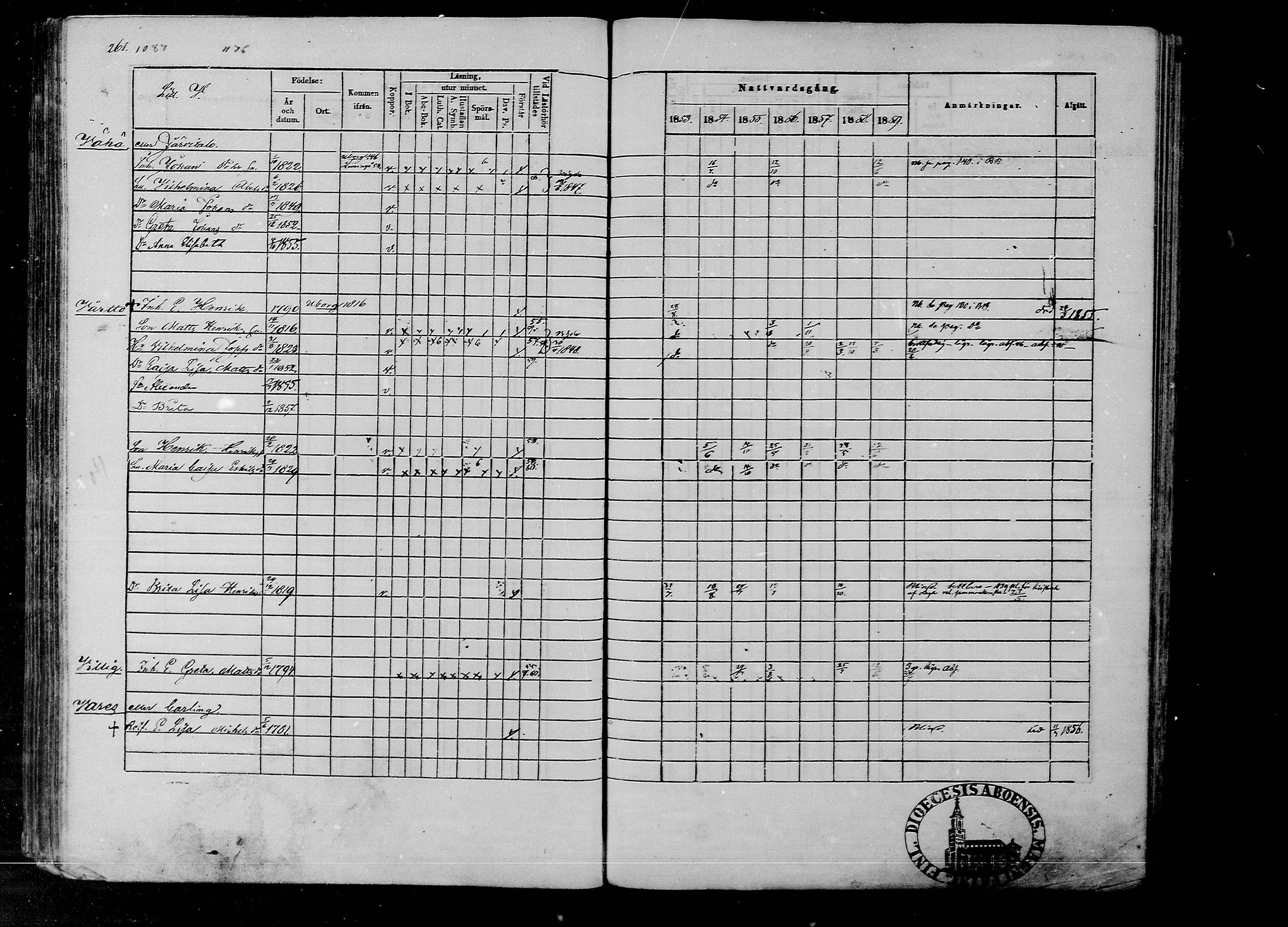 [ ../kirjat/Kirkonkirjat/rantsila/rippikirja_1853-1859_mko10-19/kuvat/260.jpg ]
