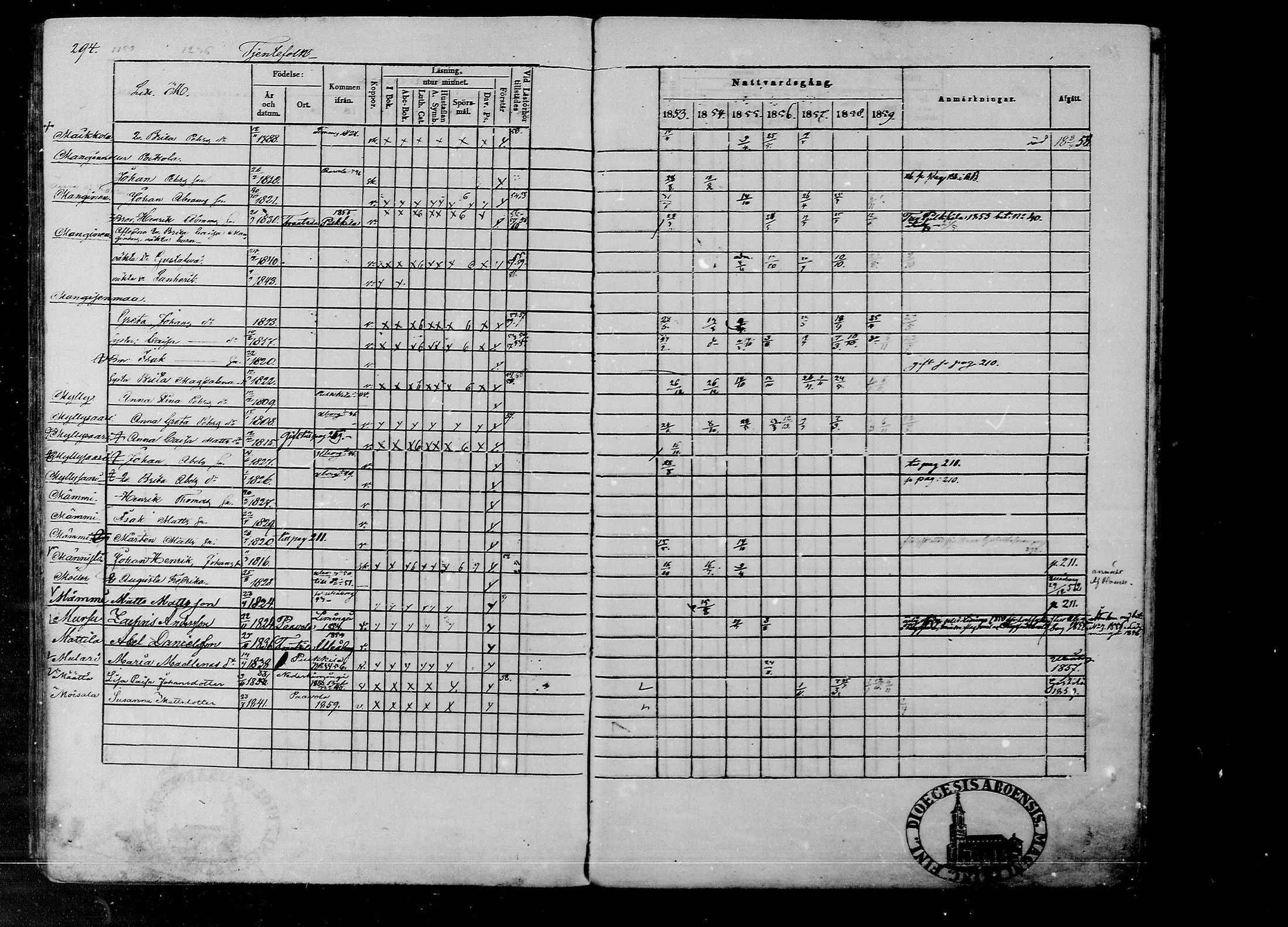 [ ../kirjat/Kirkonkirjat/rantsila/rippikirja_1853-1859_mko10-19/kuvat/284.jpg ]