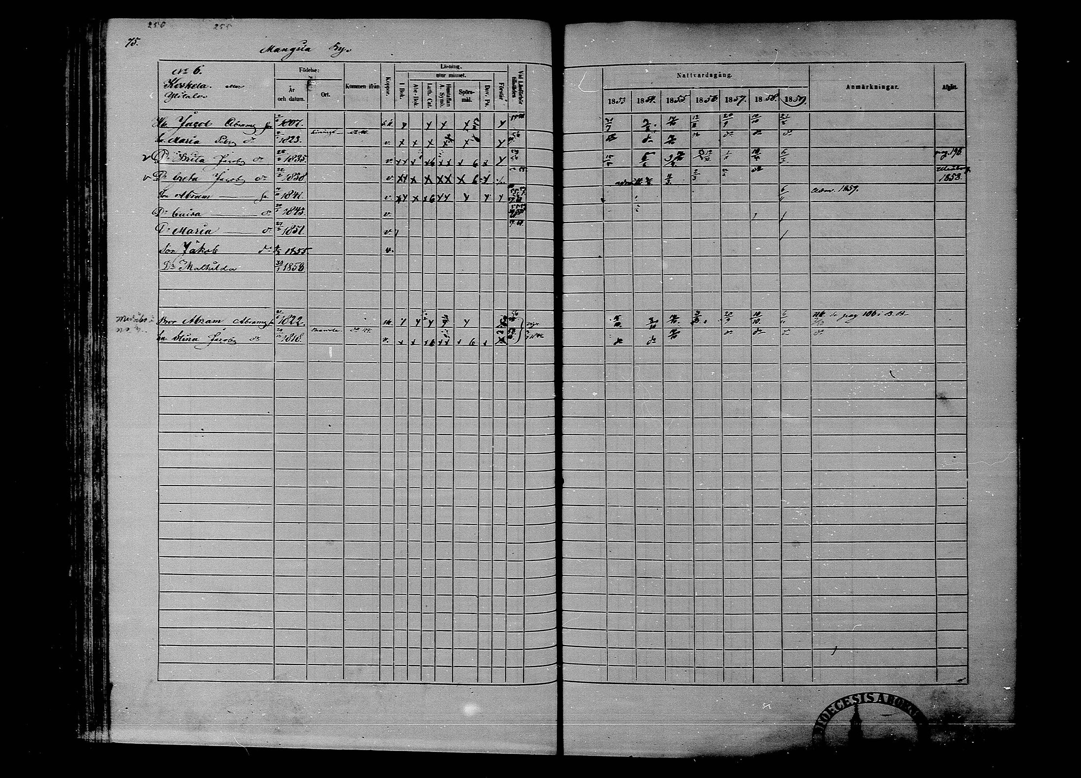 [ ../kirjat/Kirkonkirjat/rantsila/rippikirja_1853-1859_mko10-19/kuvat/77.jpg ]