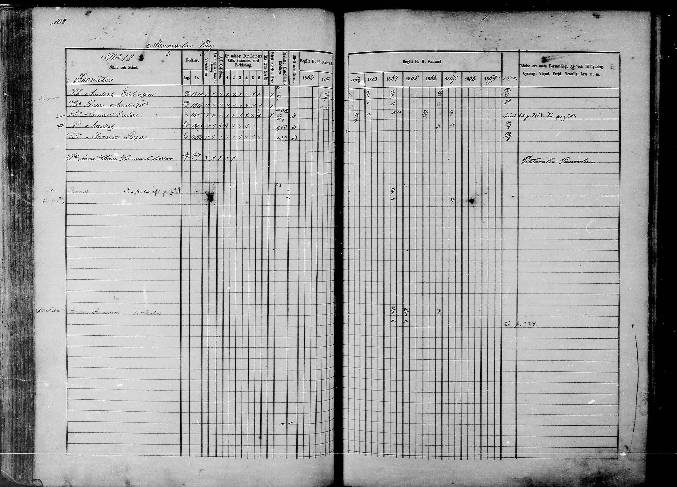 [ ../kirjat/Kirkonkirjat/rantsila/rippikirja_1860-1870_mko20-31/kuvat/100.jpg ]