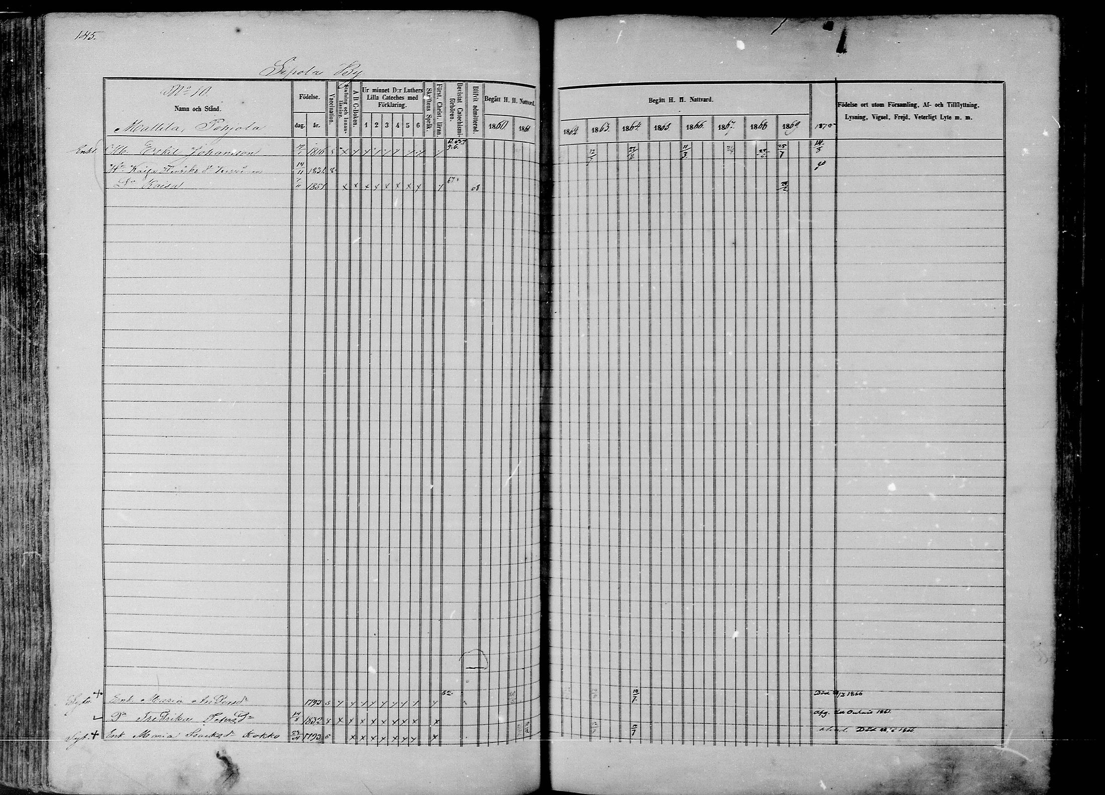 [ ../kirjat/Kirkonkirjat/rantsila/rippikirja_1860-1870_mko20-31/kuvat/143.jpg ]