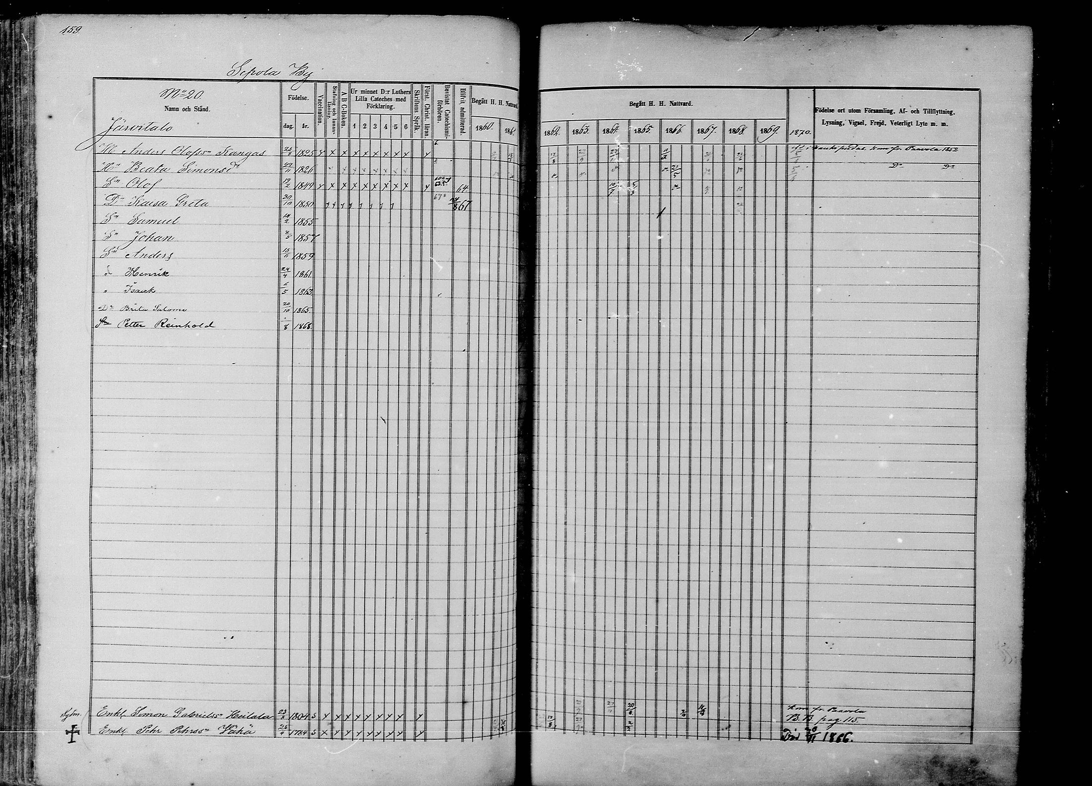 [ ../kirjat/Kirkonkirjat/rantsila/rippikirja_1860-1870_mko20-31/kuvat/157.jpg ]