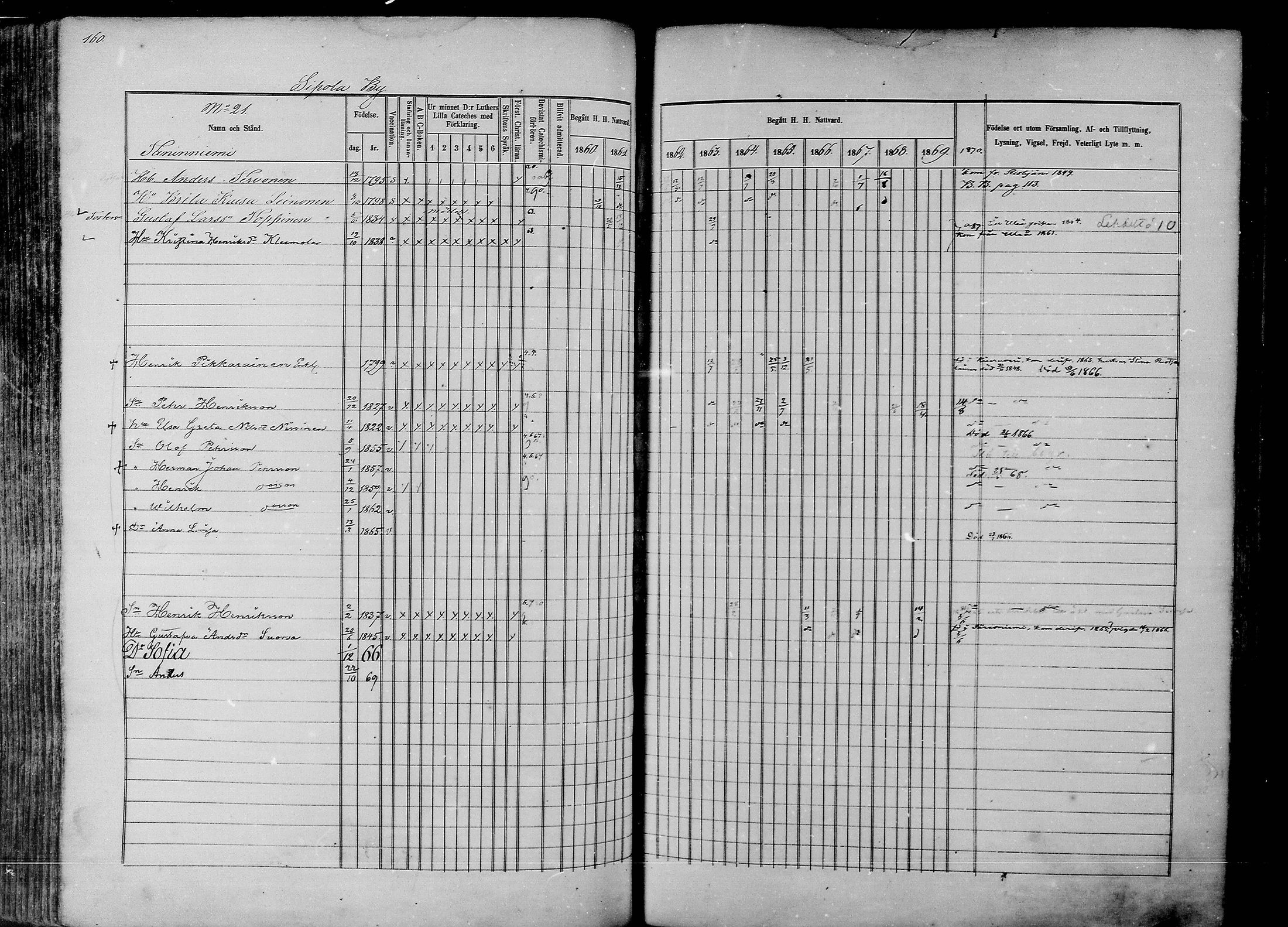 [ ../kirjat/Kirkonkirjat/rantsila/rippikirja_1860-1870_mko20-31/kuvat/158.jpg ]