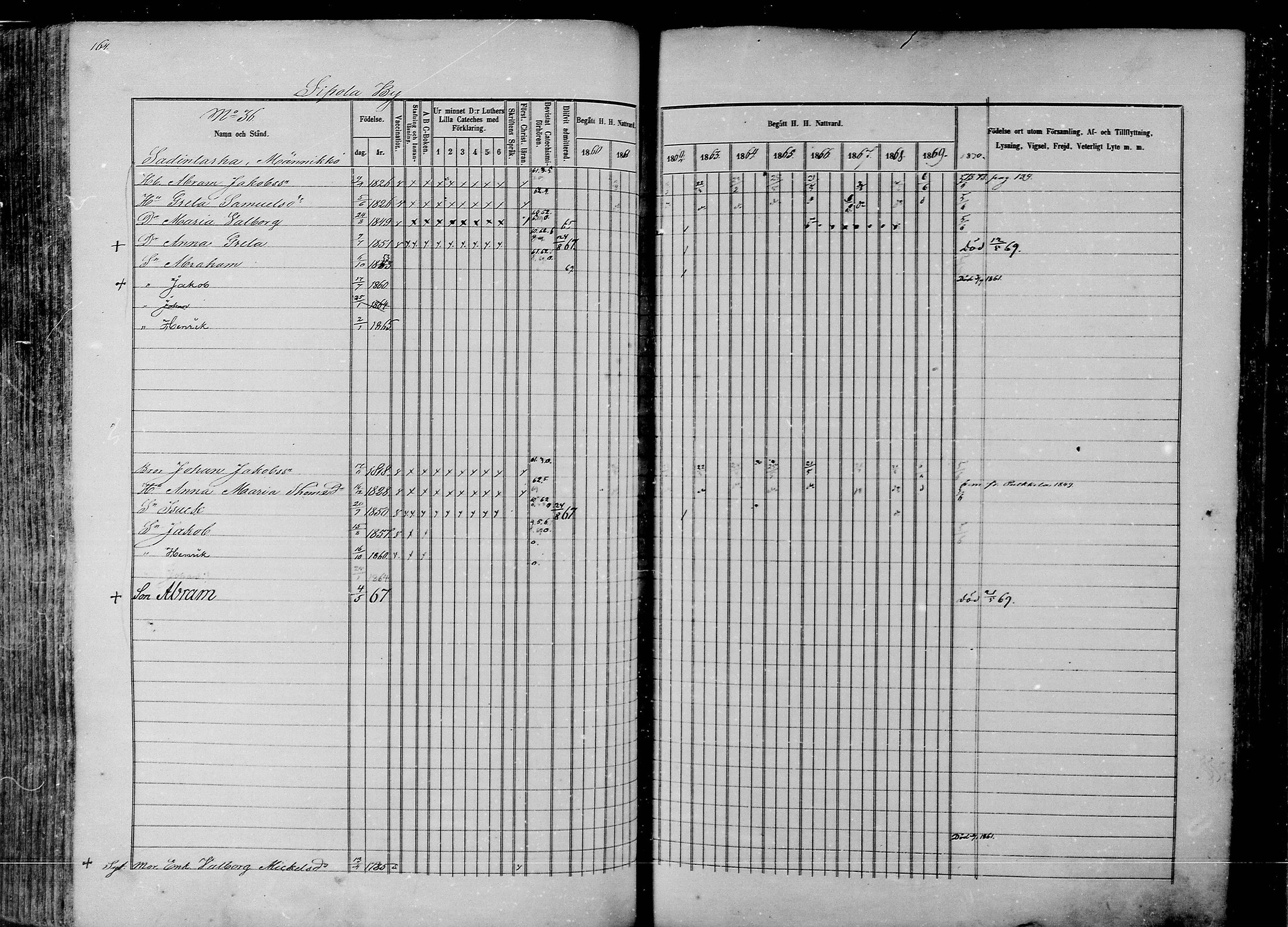 [ ../kirjat/Kirkonkirjat/rantsila/rippikirja_1860-1870_mko20-31/kuvat/162.jpg ]