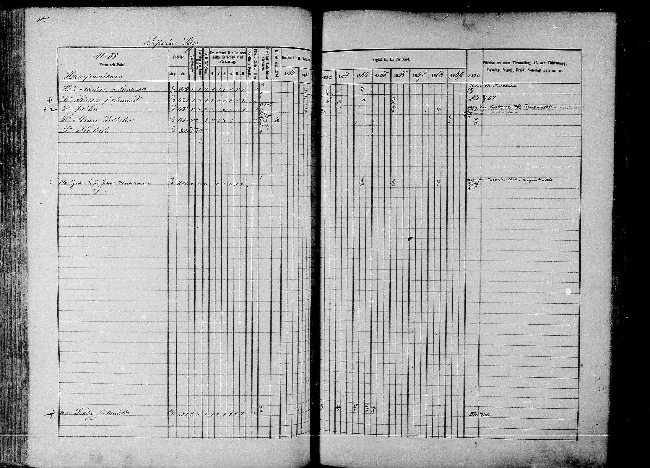 [ ../kirjat/Kirkonkirjat/rantsila/rippikirja_1860-1870_mko20-31/kuvat/165.jpg ]