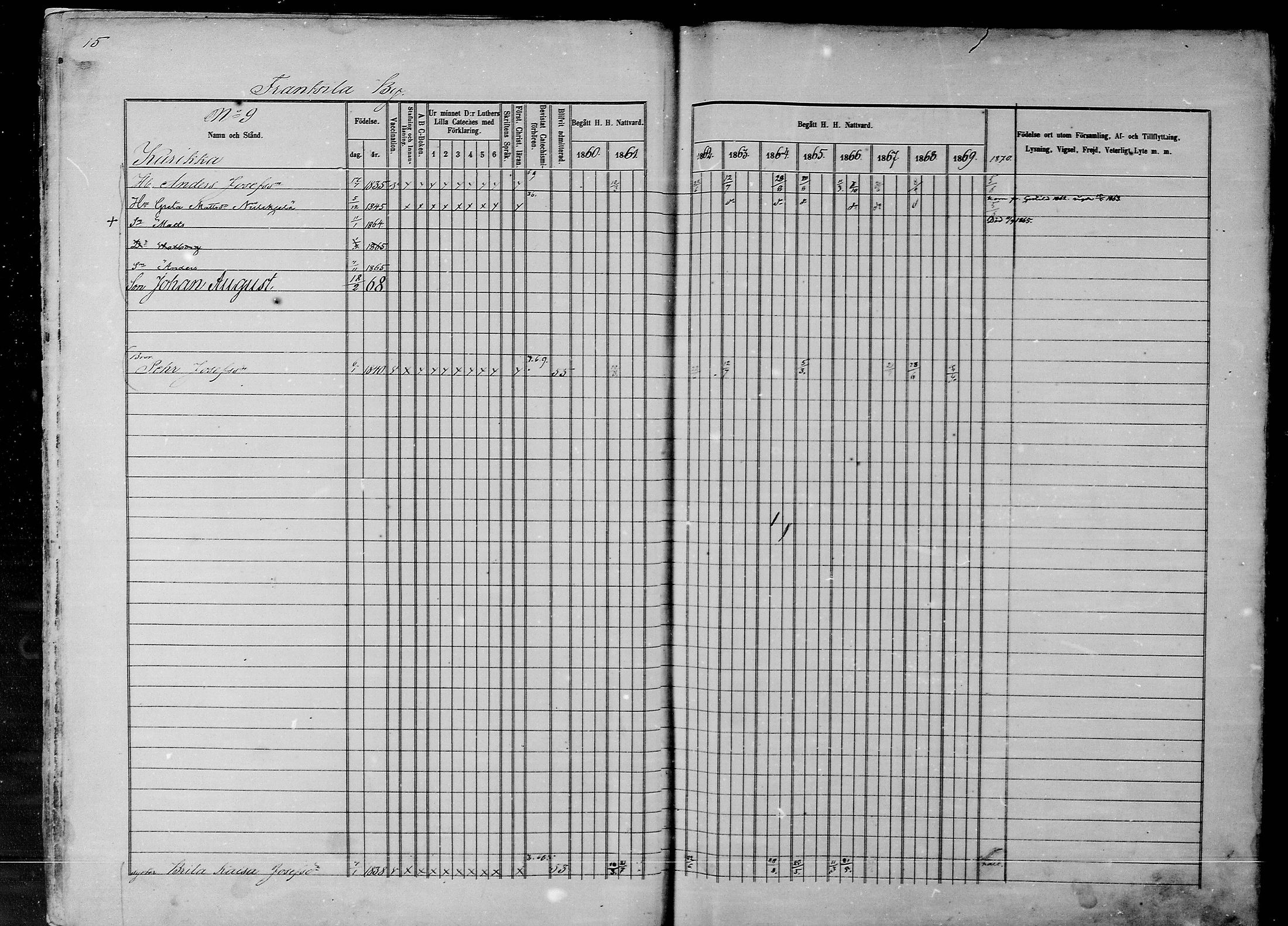 [ ../kirjat/Kirkonkirjat/rantsila/rippikirja_1860-1870_mko20-31/kuvat/17.jpg ]