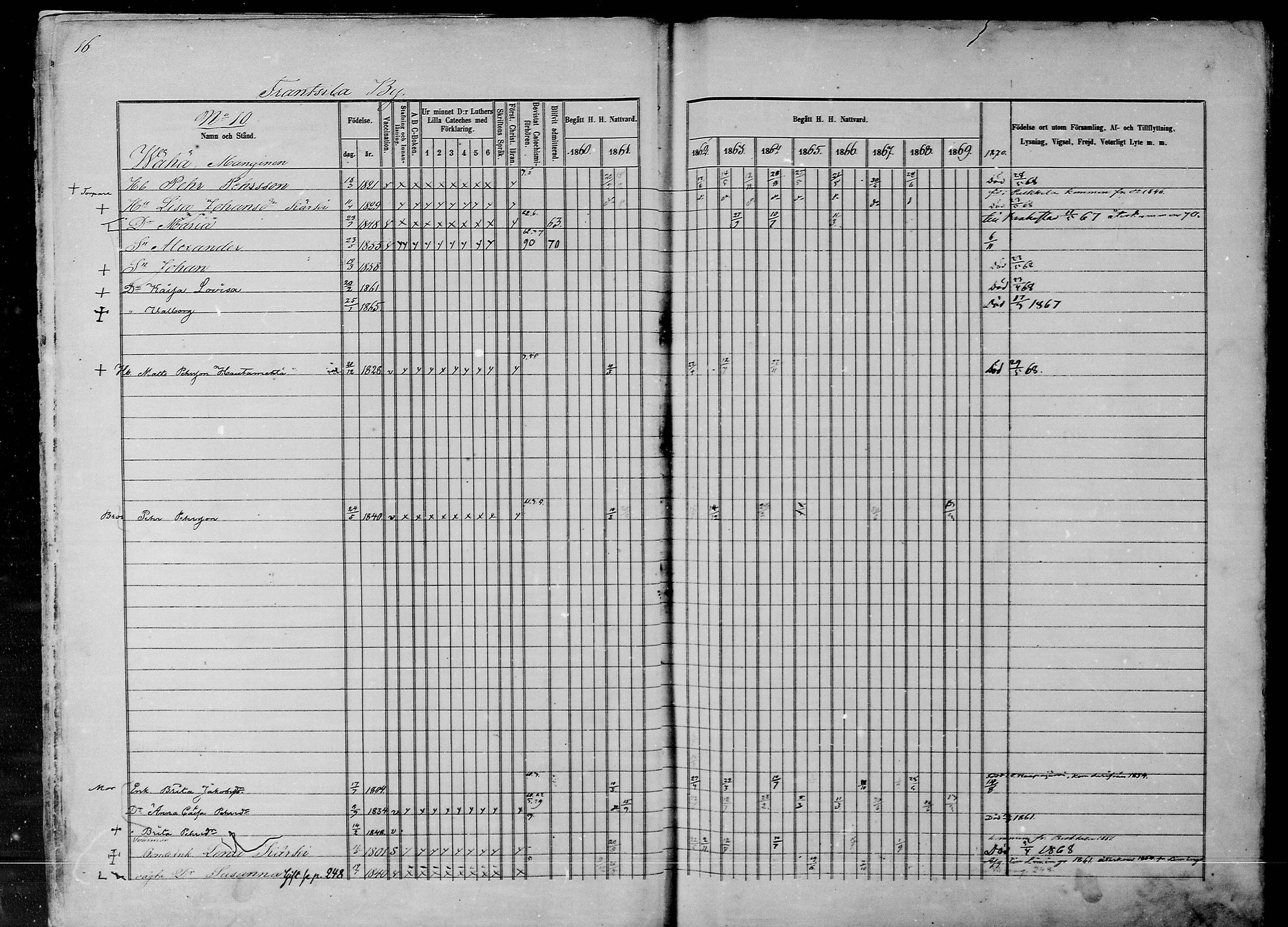 [ ../kirjat/Kirkonkirjat/rantsila/rippikirja_1860-1870_mko20-31/kuvat/18.jpg ]