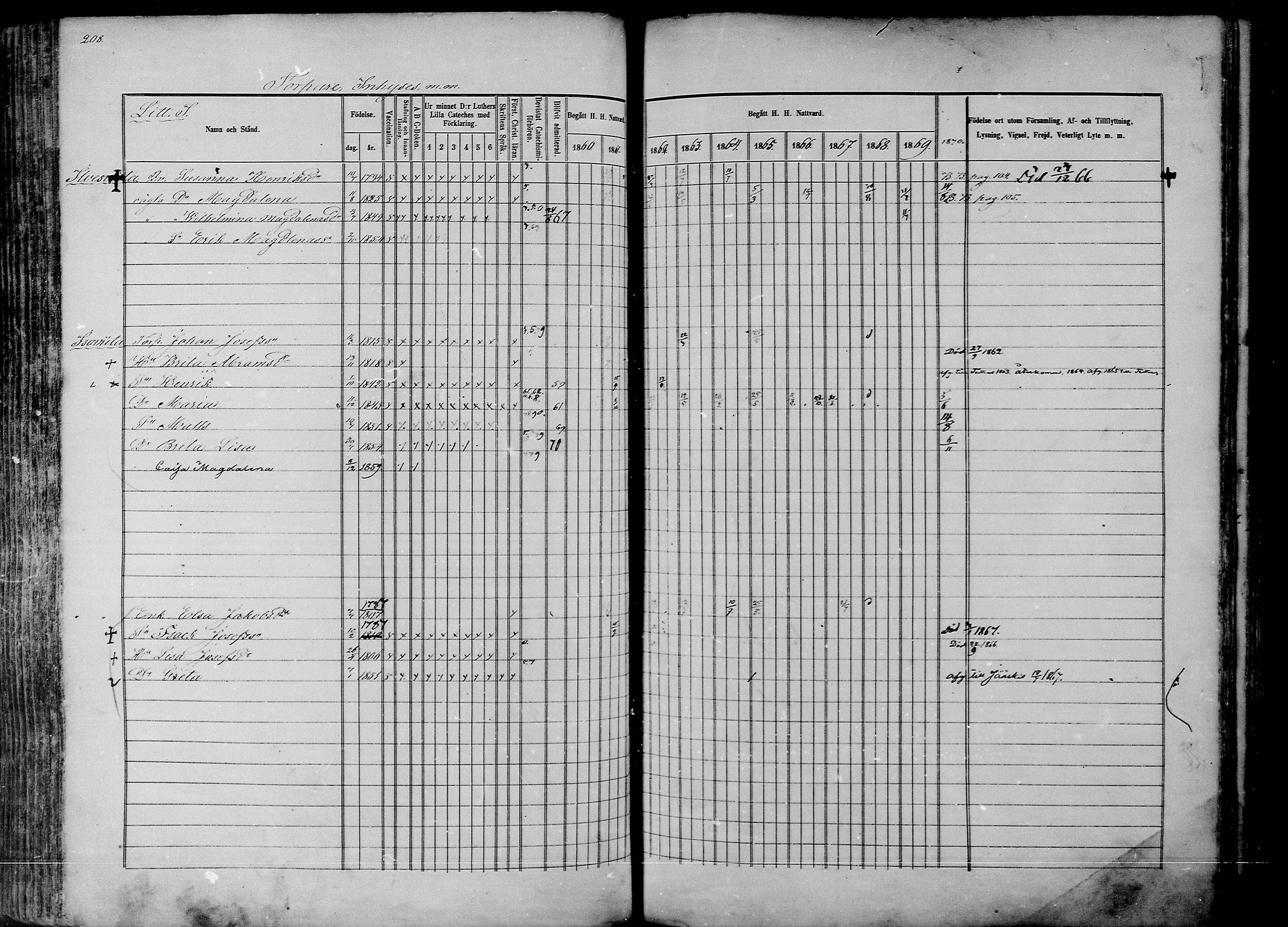 [ ../kirjat/Kirkonkirjat/rantsila/rippikirja_1860-1870_mko20-31/kuvat/204.jpg ]