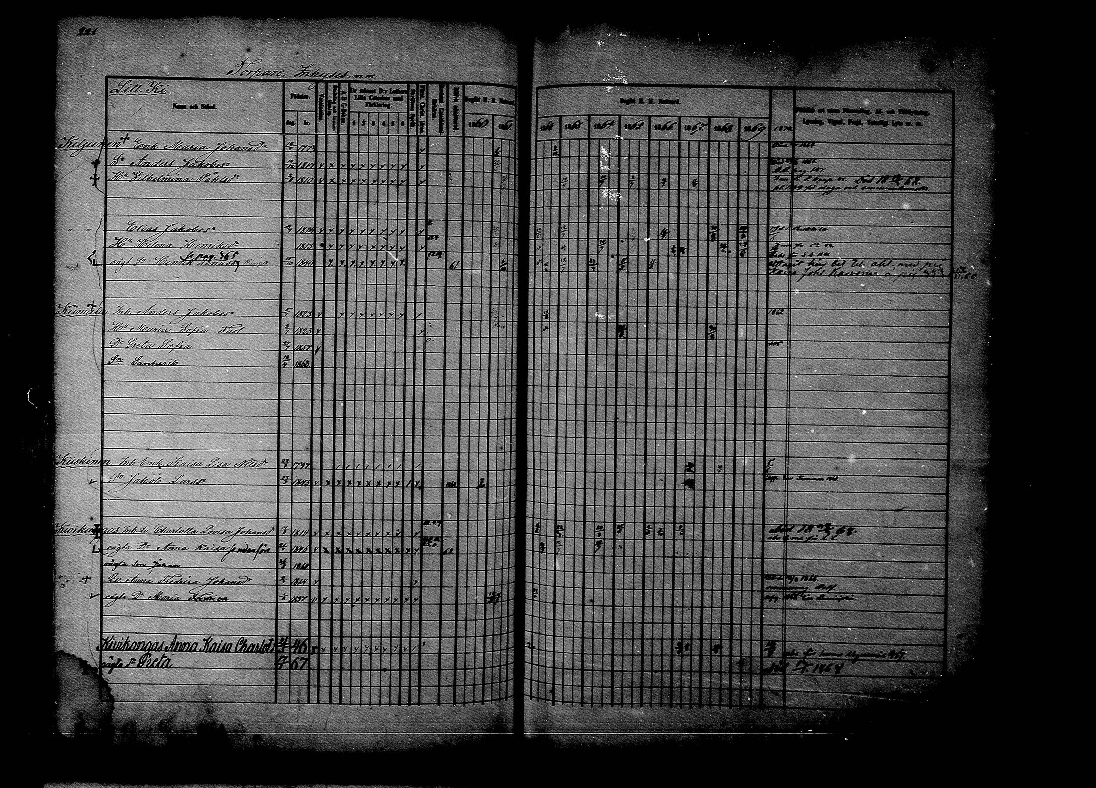 [ ../kirjat/Kirkonkirjat/rantsila/rippikirja_1860-1870_mko20-31/kuvat/217.jpg ]