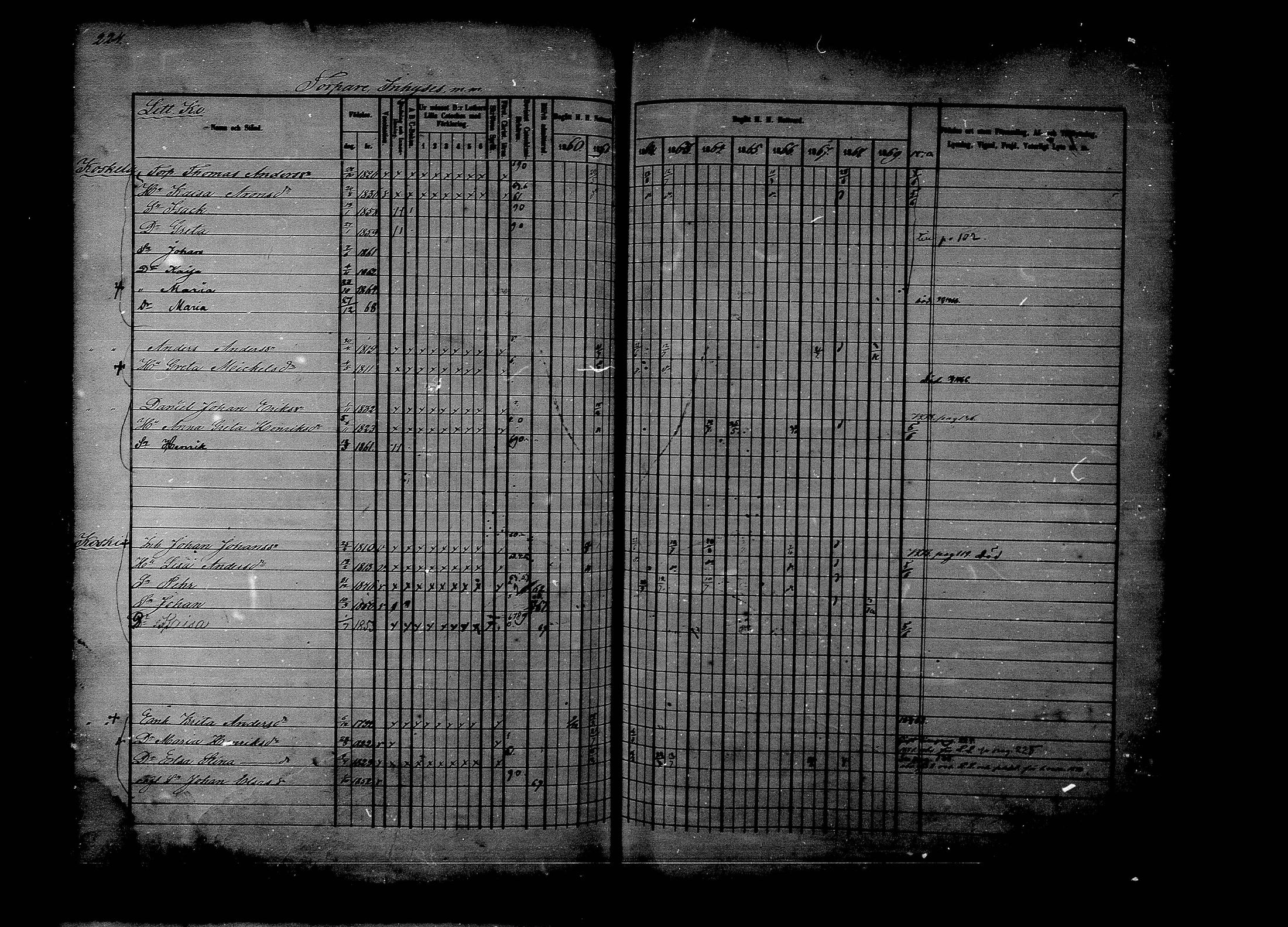 [ ../kirjat/Kirkonkirjat/rantsila/rippikirja_1860-1870_mko20-31/kuvat/220.jpg ]