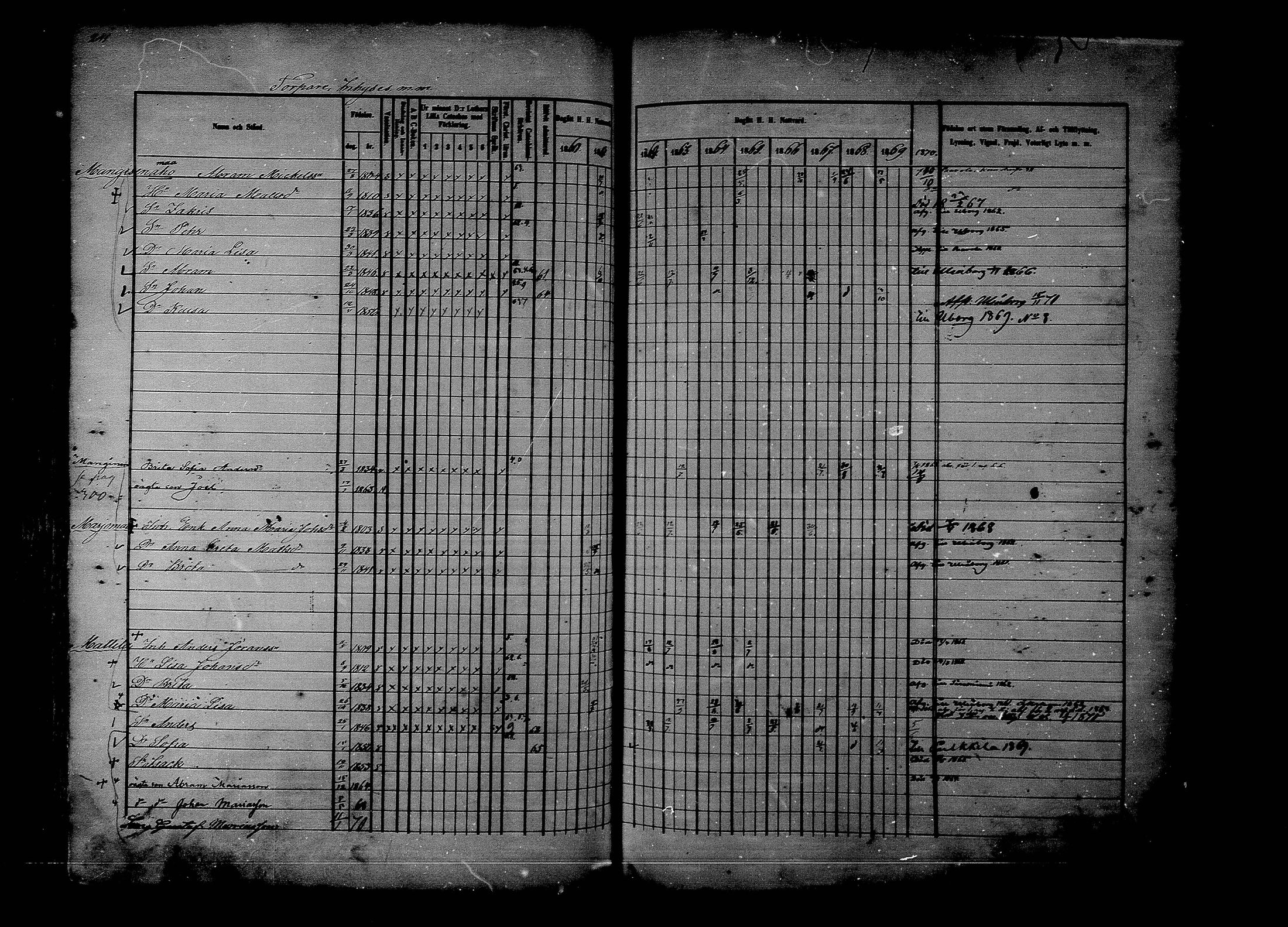 [ ../kirjat/Kirkonkirjat/rantsila/rippikirja_1860-1870_mko20-31/kuvat/237.jpg ]