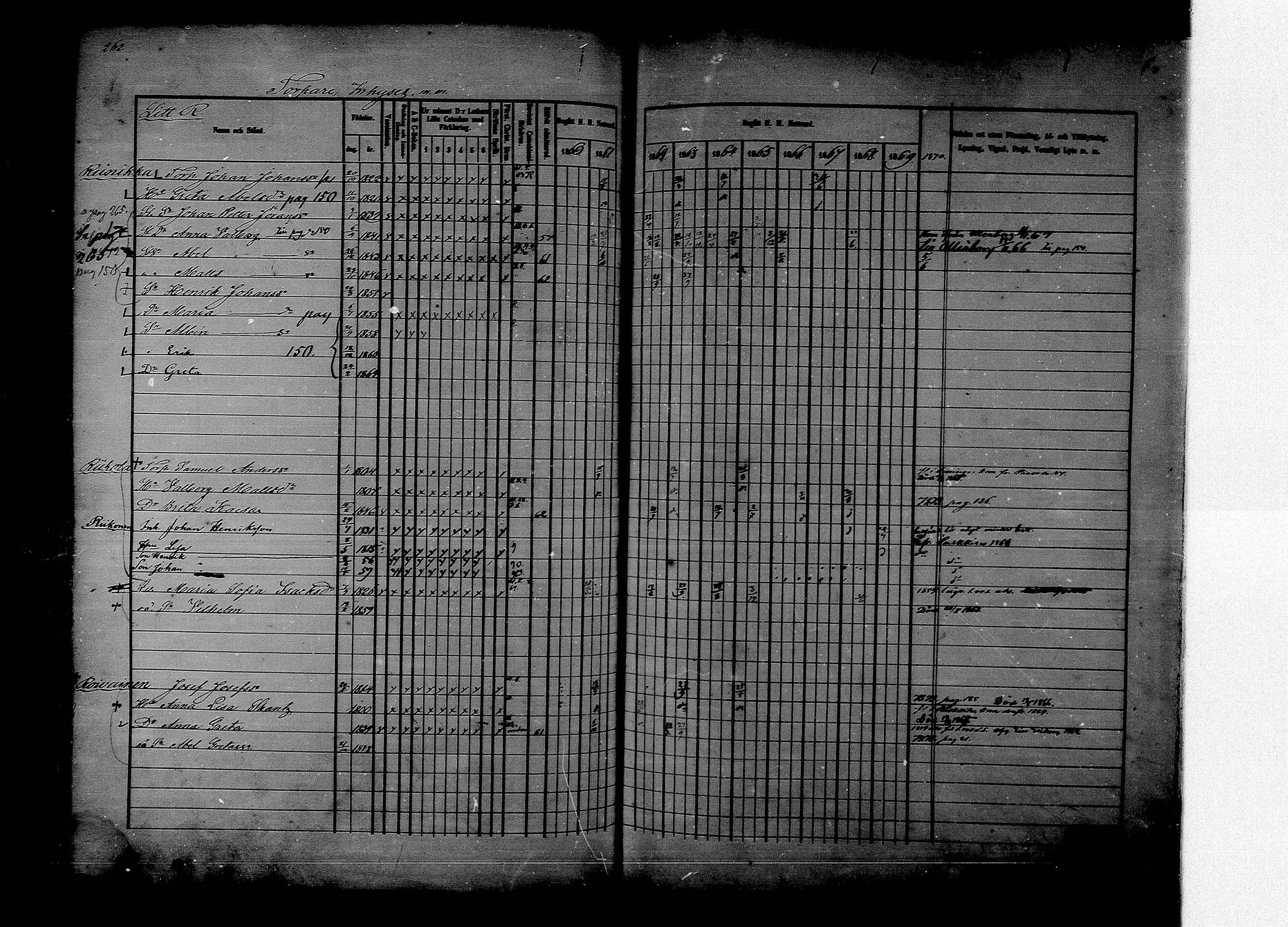 [ ../kirjat/Kirkonkirjat/rantsila/rippikirja_1860-1870_mko20-31/kuvat/258.jpg ]