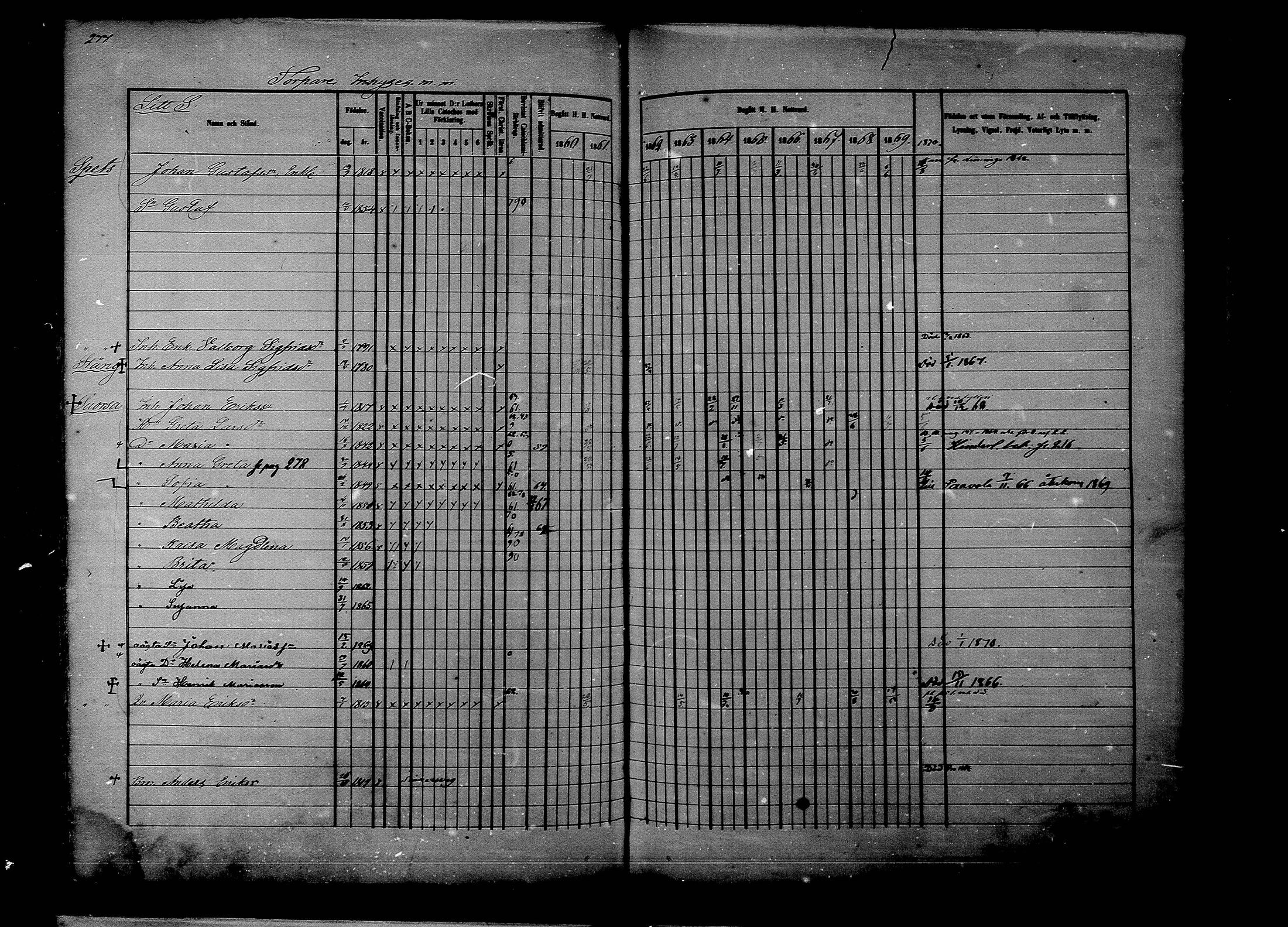 [ ../kirjat/Kirkonkirjat/rantsila/rippikirja_1860-1870_mko20-31/kuvat/273.jpg ]