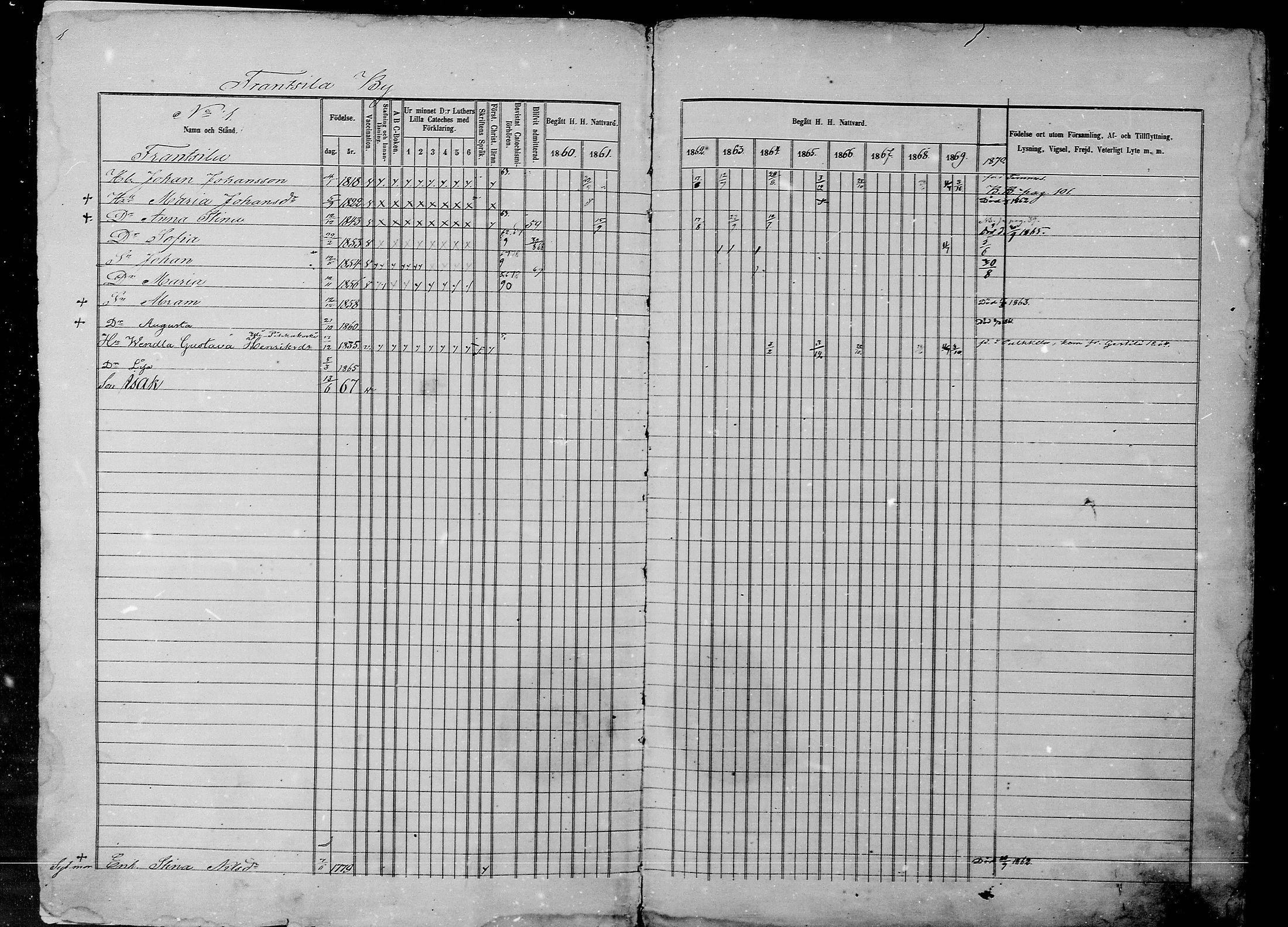 [ ../kirjat/Kirkonkirjat/rantsila/rippikirja_1860-1870_mko20-31/kuvat/3.jpg ]