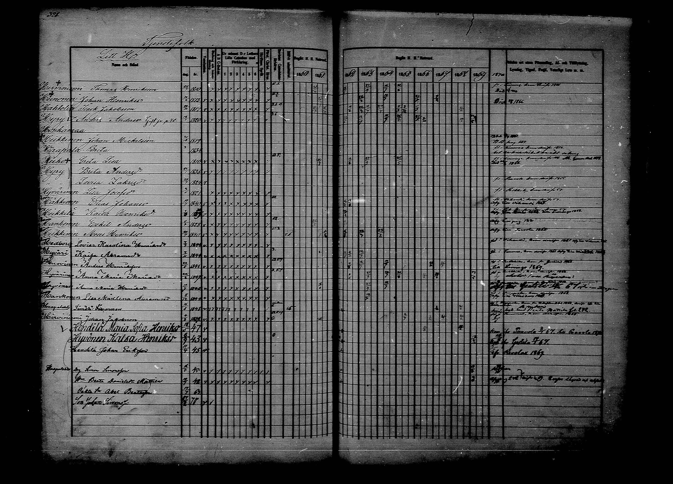 [ ../kirjat/Kirkonkirjat/rantsila/rippikirja_1860-1870_mko20-31/kuvat/308.jpg ]