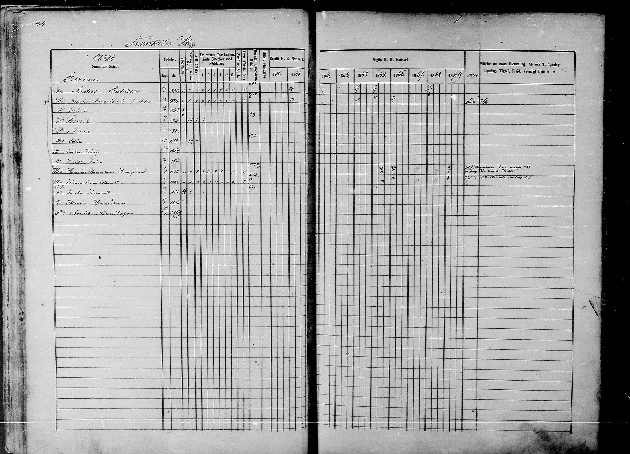 [ ../kirjat/Kirkonkirjat/rantsila/rippikirja_1860-1870_mko20-31/kuvat/46.jpg ]