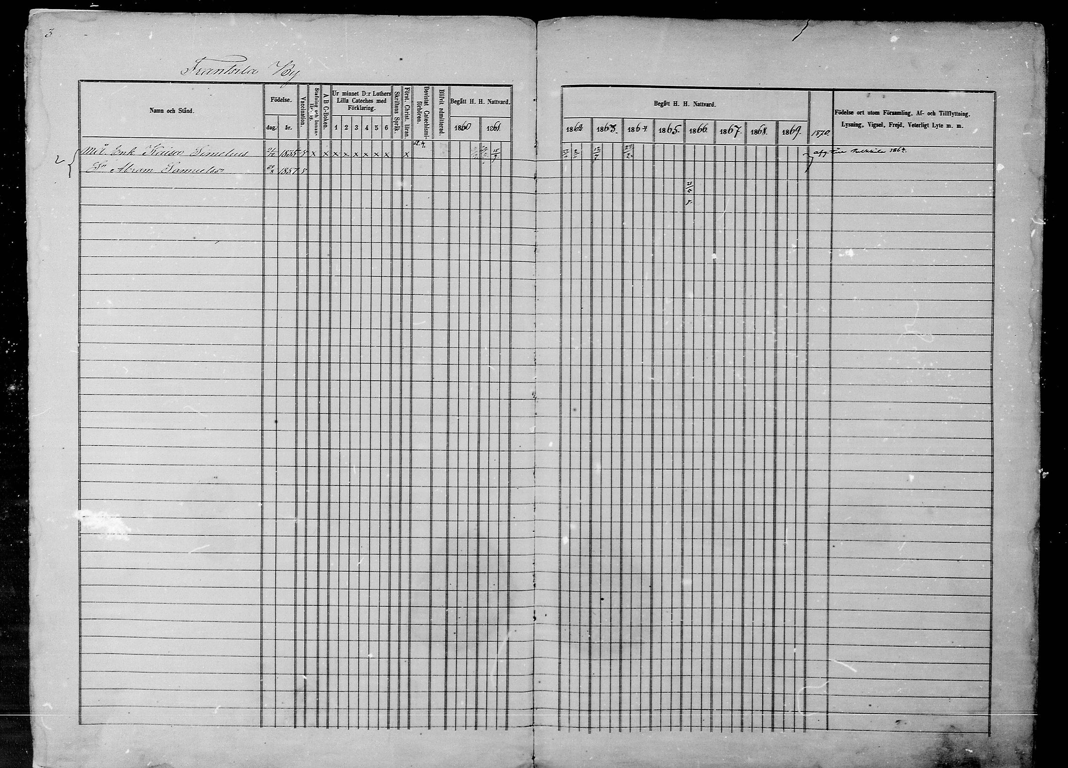 [ ../kirjat/Kirkonkirjat/rantsila/rippikirja_1860-1870_mko20-31/kuvat/5.jpg ]