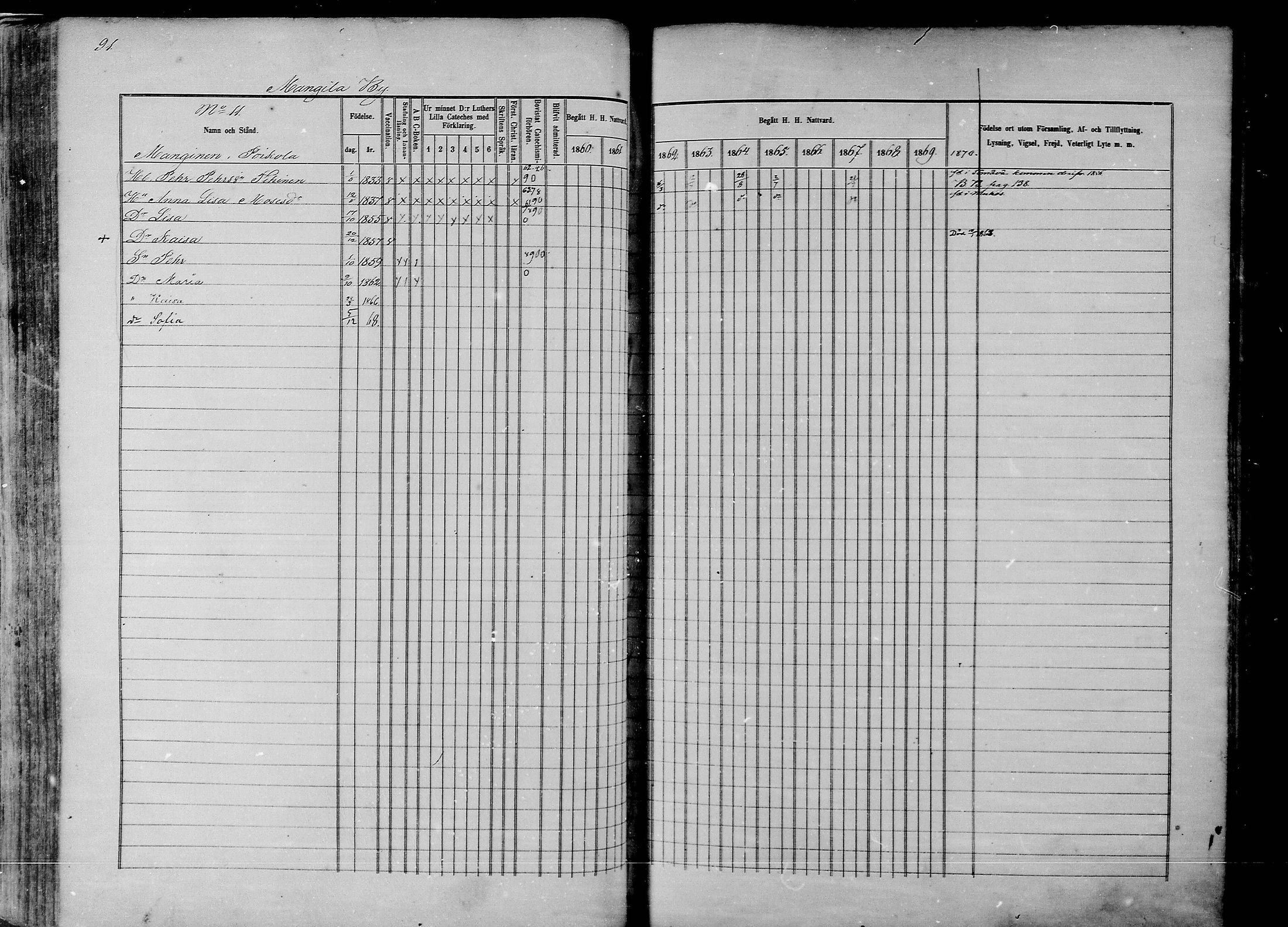 [ ../kirjat/Kirkonkirjat/rantsila/rippikirja_1860-1870_mko20-31/kuvat/89.jpg ]