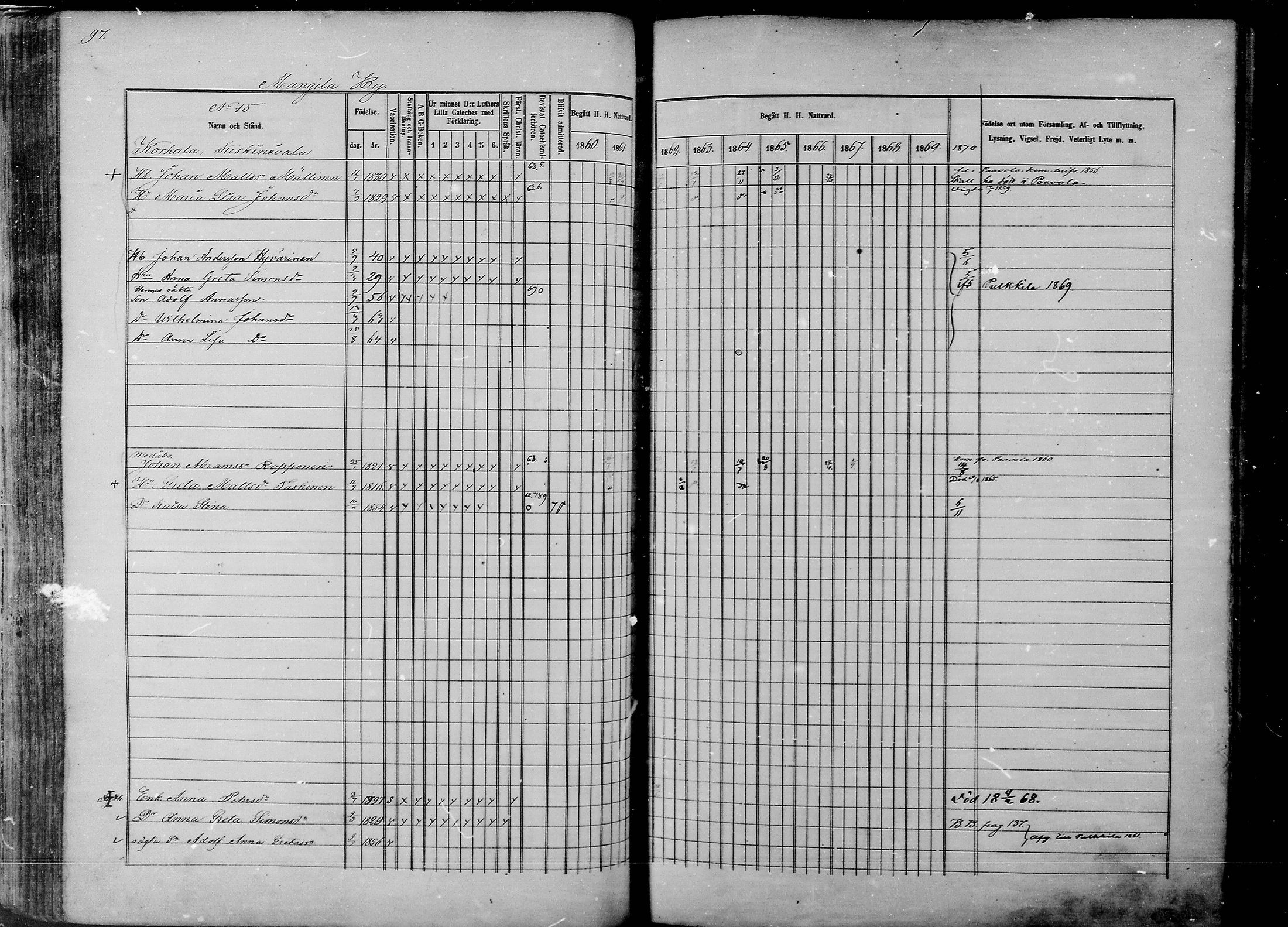 [ ../kirjat/Kirkonkirjat/rantsila/rippikirja_1860-1870_mko20-31/kuvat/95.jpg ]