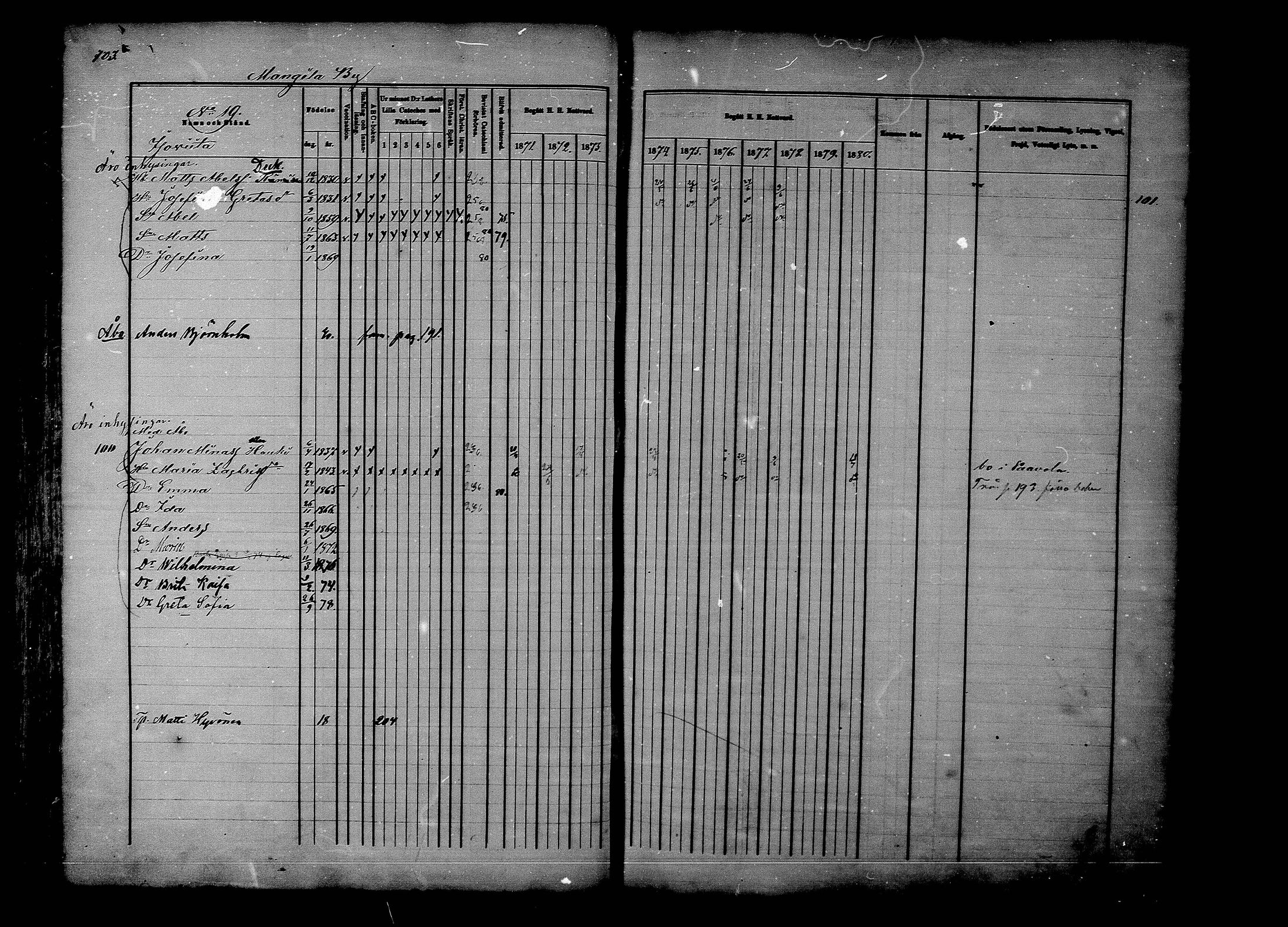 [ ../kirjat/Kirkonkirjat/rantsila/rippikirja_1870-1880_mko32-43/kuvat/106.jpg ]