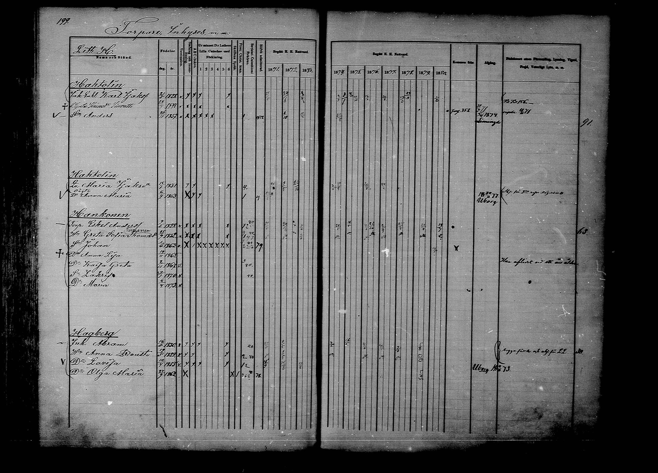 [ ../kirjat/Kirkonkirjat/rantsila/rippikirja_1870-1880_mko32-43/kuvat/201.jpg ]