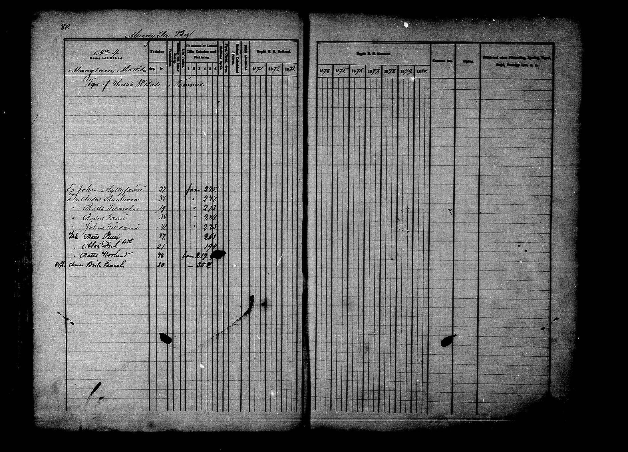 [ ../kirjat/Kirkonkirjat/rantsila/rippikirja_1870-1880_mko32-43/kuvat/83.jpg ]