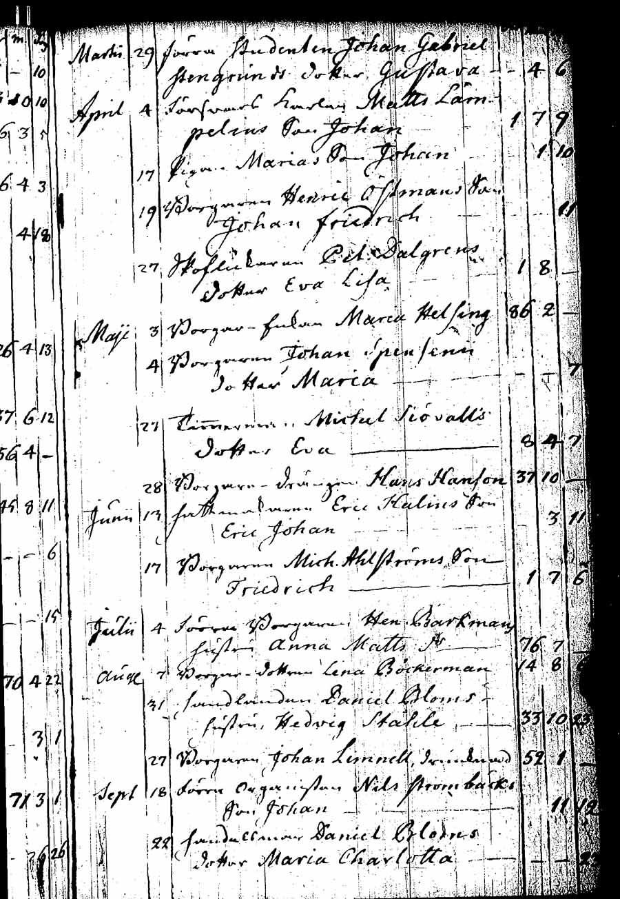 [ ../kirjat/Kirkonkirjat/rauma/kuolleet_1781-1804_ksrk_jk292/kuvat/11.jpg ]