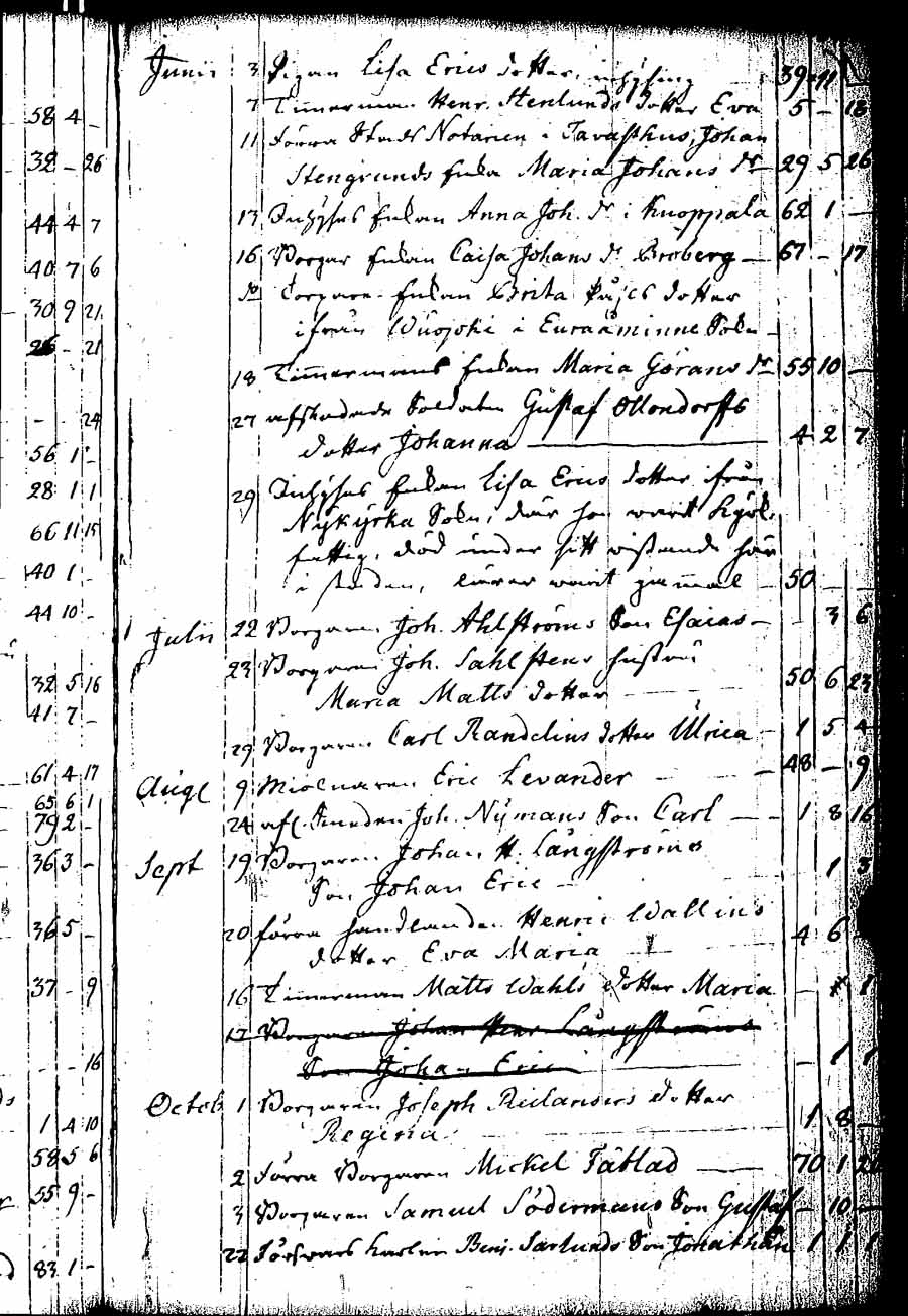 [ ../kirjat/Kirkonkirjat/rauma/kuolleet_1781-1804_ksrk_jk292/kuvat/23.jpg ]