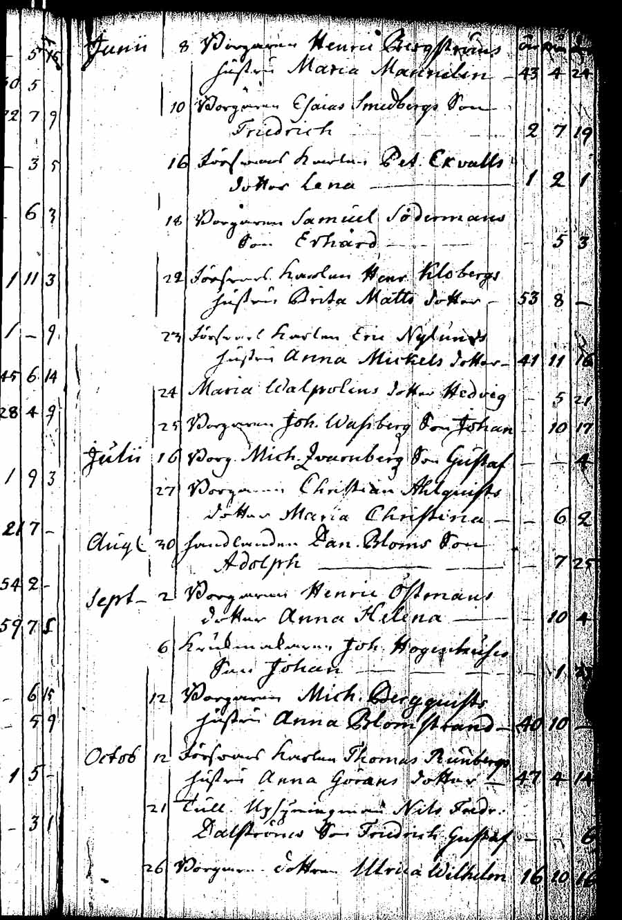 [ ../kirjat/Kirkonkirjat/rauma/kuolleet_1781-1804_ksrk_jk292/kuvat/9.jpg ]