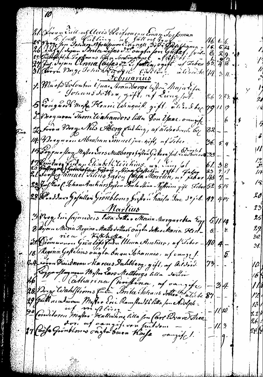 [ ../kirjat/Kirkonkirjat/rauma/kuolleet_1805-1834_ksrk_jk292-293/kuvat/10.jpg ]
