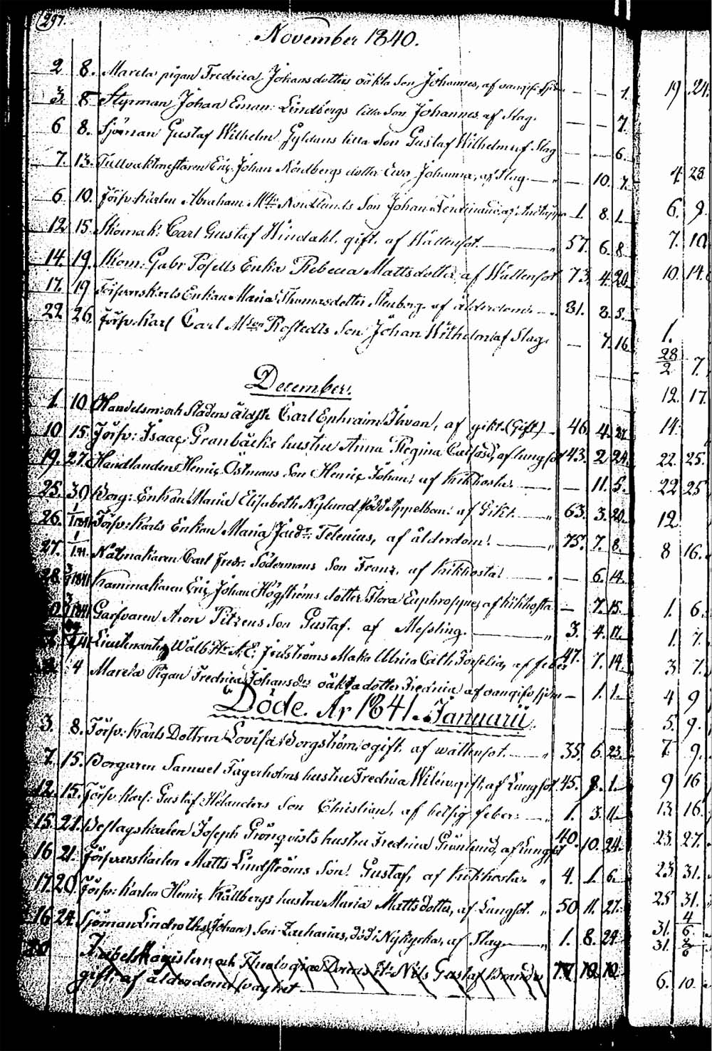[ ../kirjat/Kirkonkirjat/rauma/kuolleet_1835-1852_ksrk_jk293/kuvat/14.jpg ]