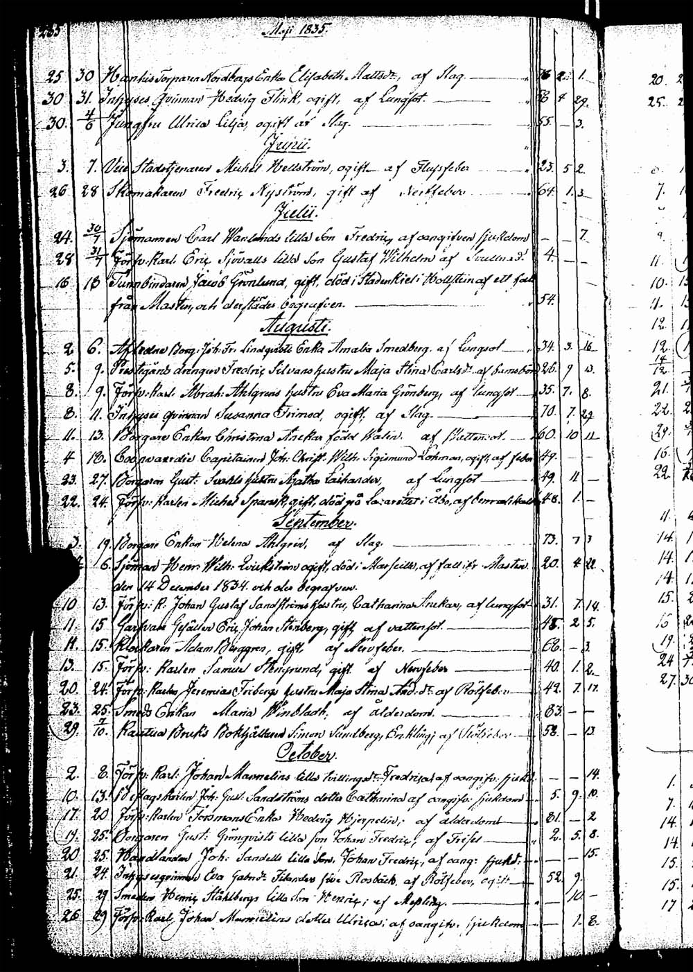[ ../kirjat/Kirkonkirjat/rauma/kuolleet_1835-1852_ksrk_jk293/kuvat/2.jpg ]