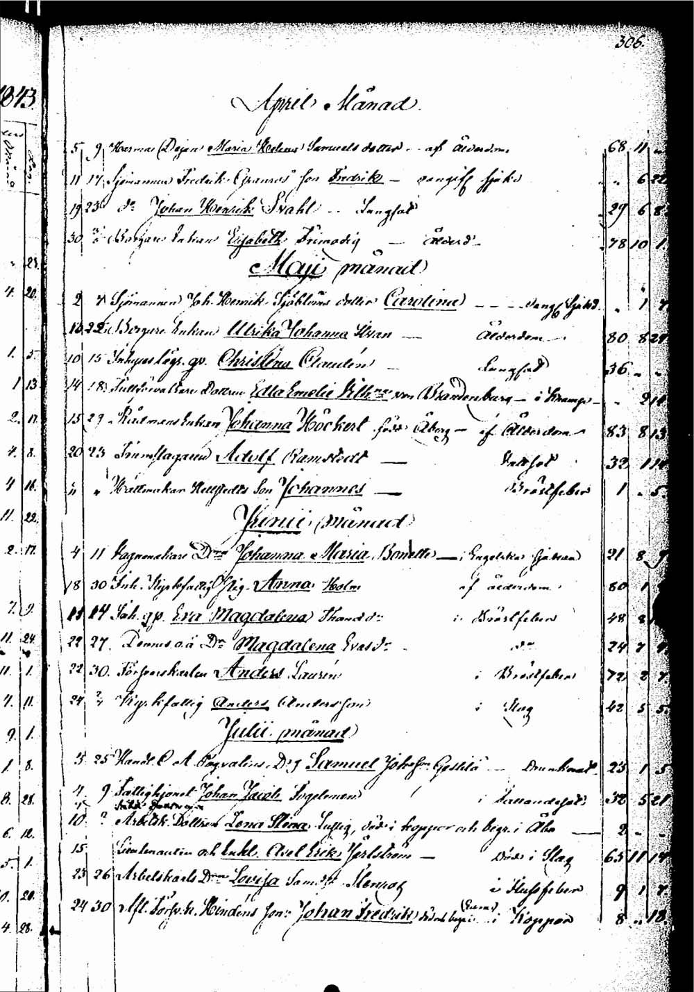 [ ../kirjat/Kirkonkirjat/rauma/kuolleet_1835-1852_ksrk_jk293/kuvat/21.jpg ]