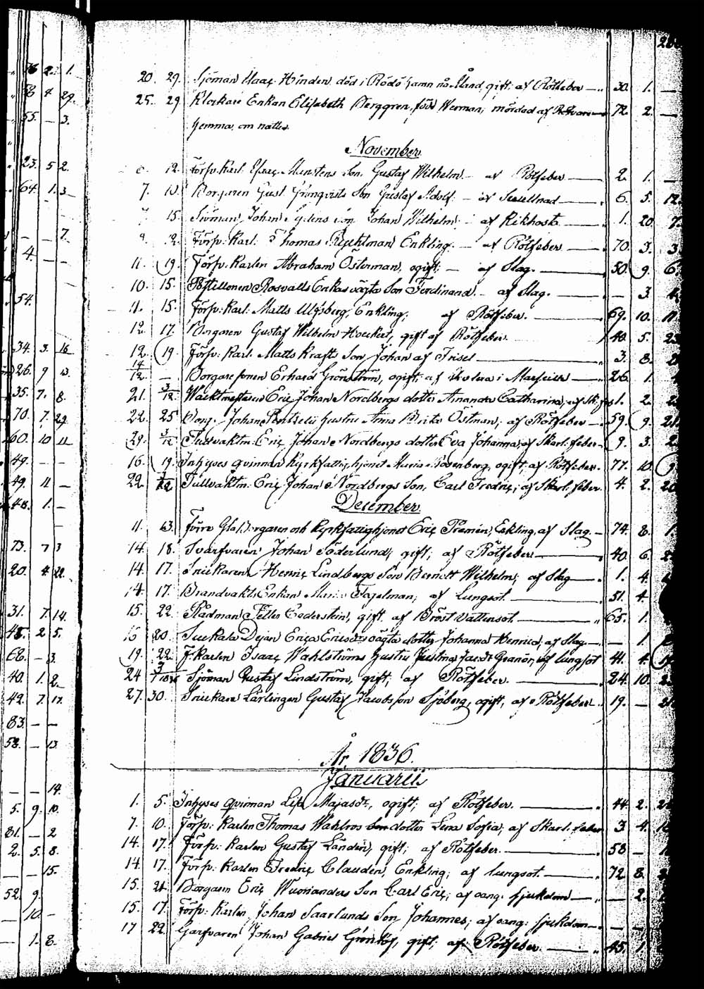 [ ../kirjat/Kirkonkirjat/rauma/kuolleet_1835-1852_ksrk_jk293/kuvat/3.jpg ]