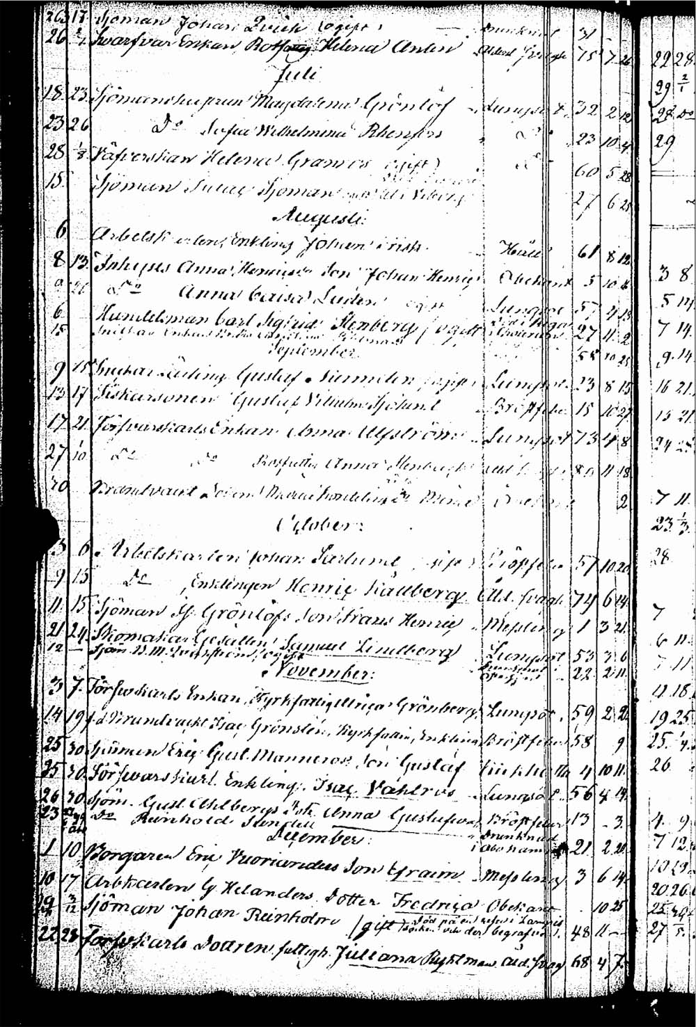 [ ../kirjat/Kirkonkirjat/rauma/kuolleet_1835-1852_ksrk_jk293/kuvat/34.jpg ]