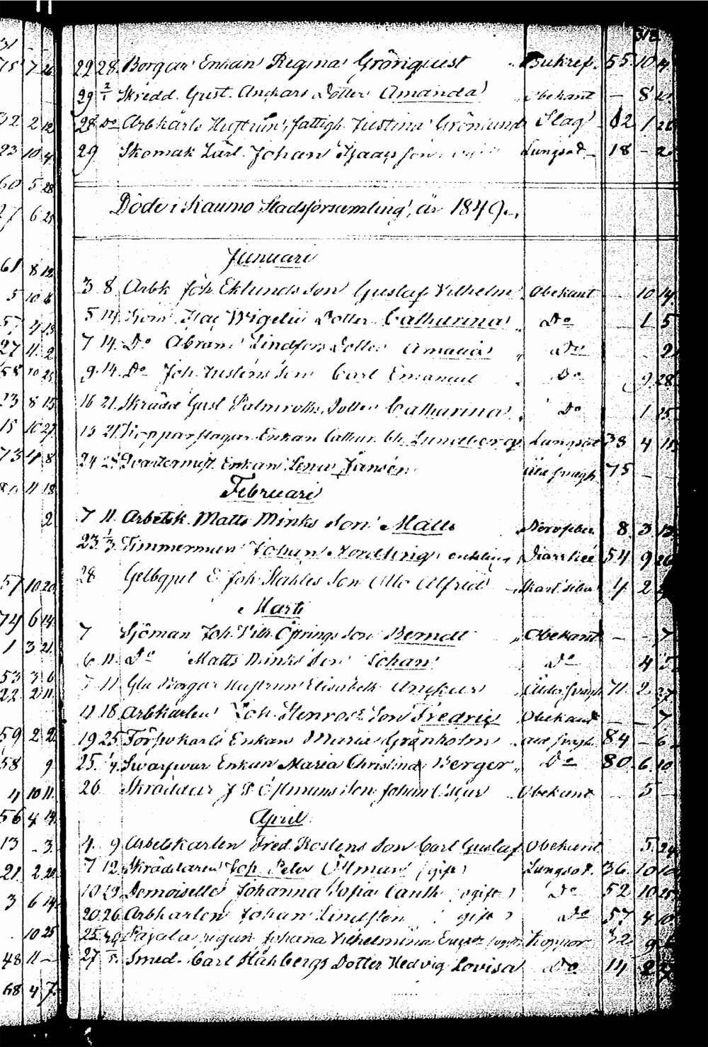 [ ../kirjat/Kirkonkirjat/rauma/kuolleet_1835-1852_ksrk_jk293/kuvat/35.jpg ]