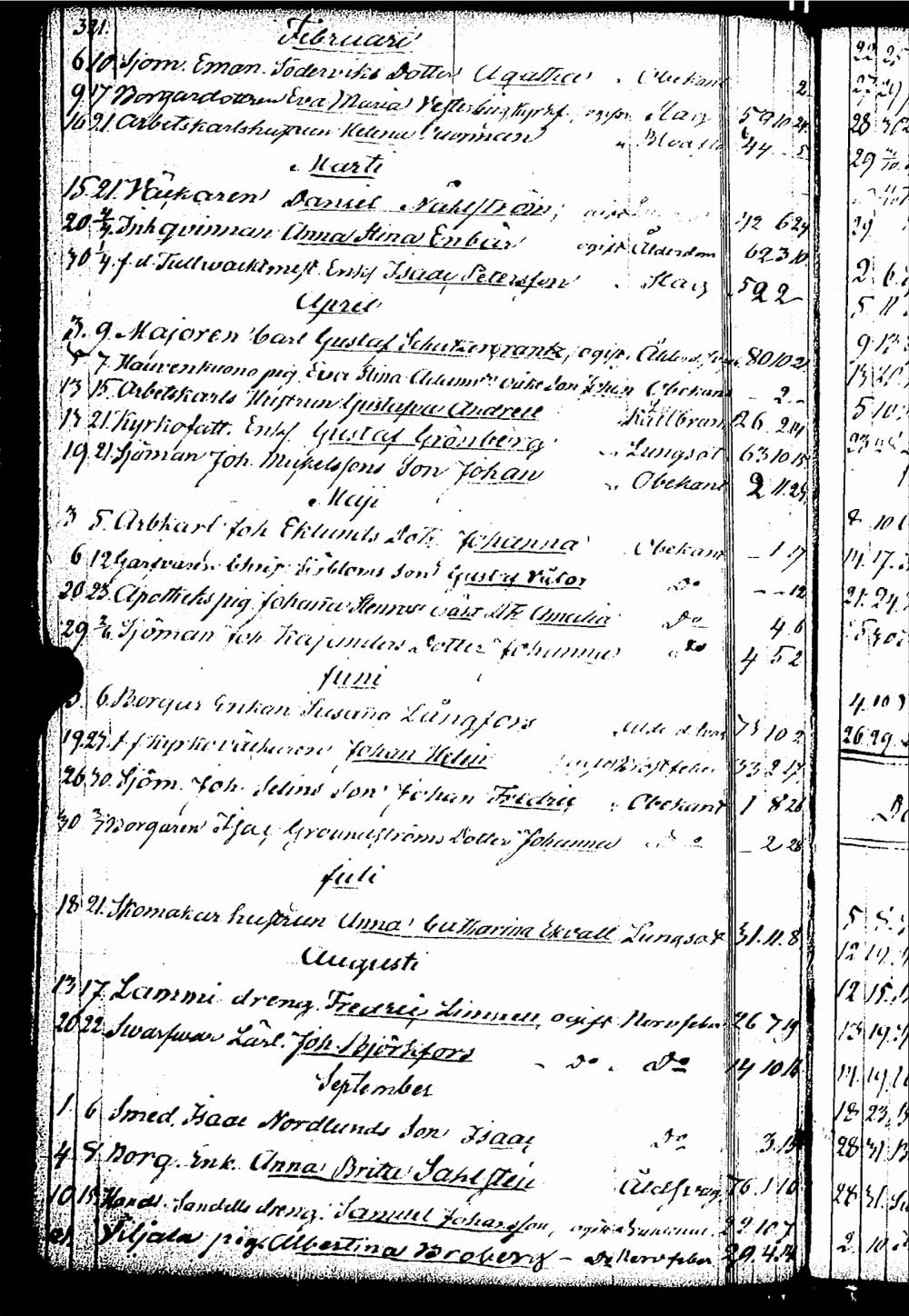 [ ../kirjat/Kirkonkirjat/rauma/kuolleet_1835-1852_ksrk_jk293/kuvat/38.jpg ]