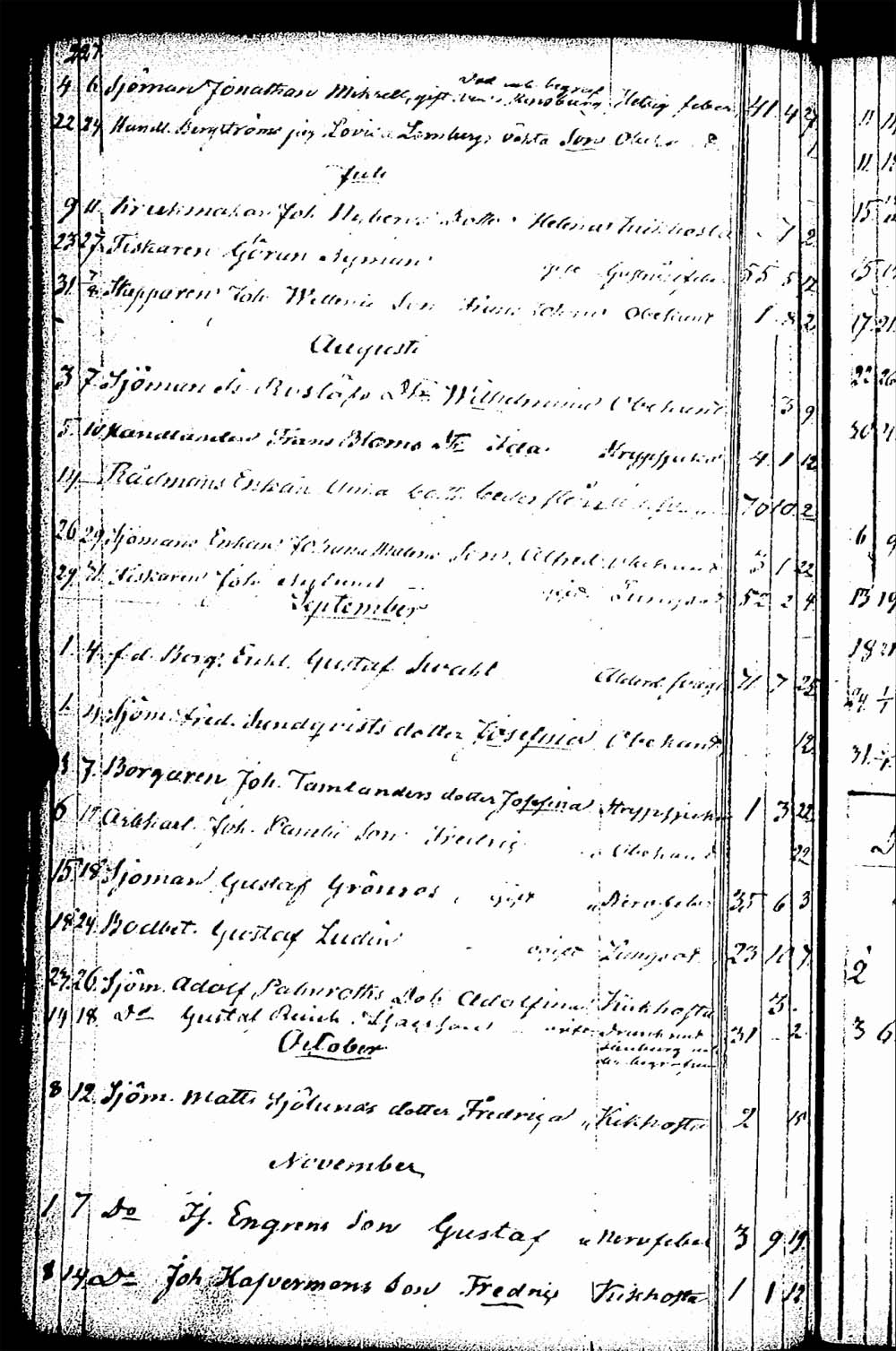 [ ../kirjat/Kirkonkirjat/rauma/kuolleet_1835-1852_ksrk_jk293/kuvat/44.jpg ]