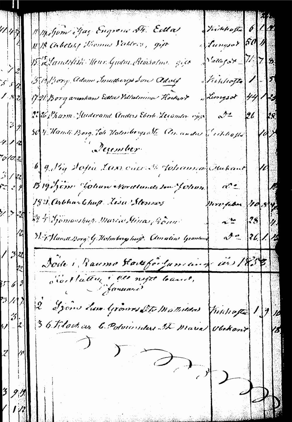 [ ../kirjat/Kirkonkirjat/rauma/kuolleet_1835-1852_ksrk_jk293/kuvat/45.jpg ]
